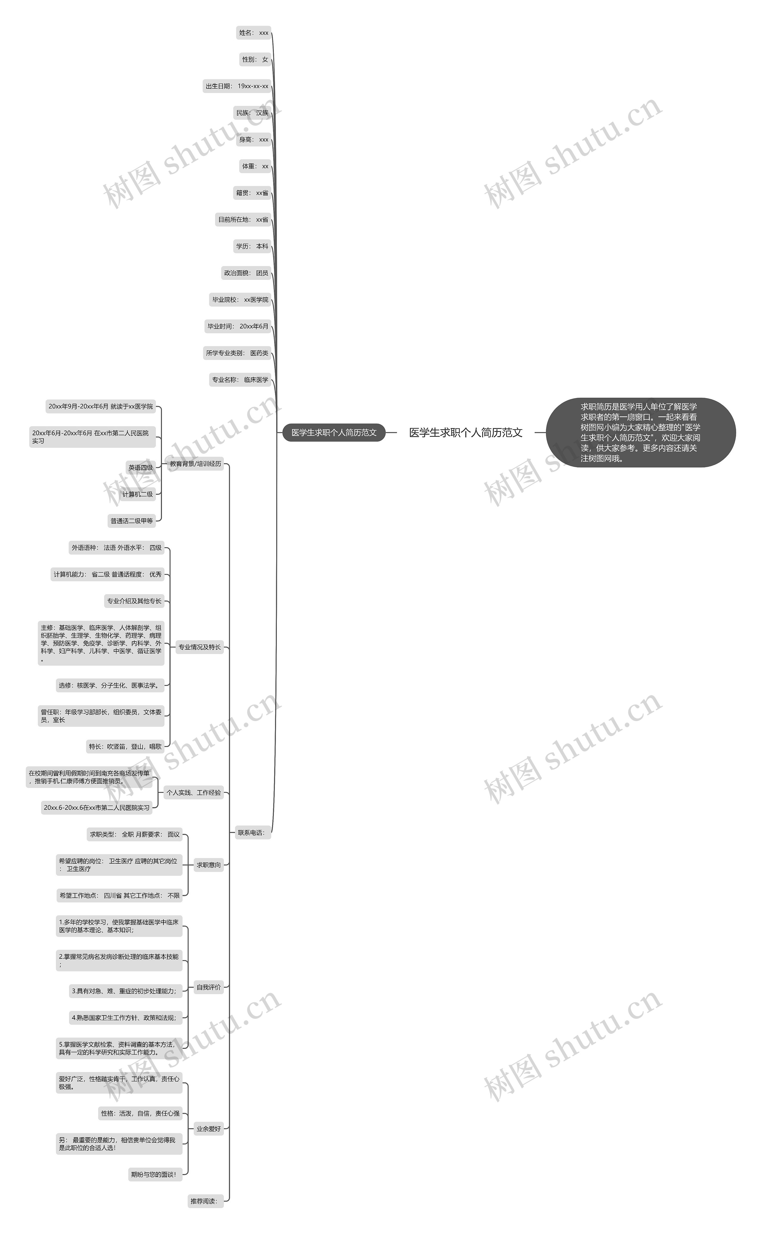 医学生求职个人简历范文思维导图