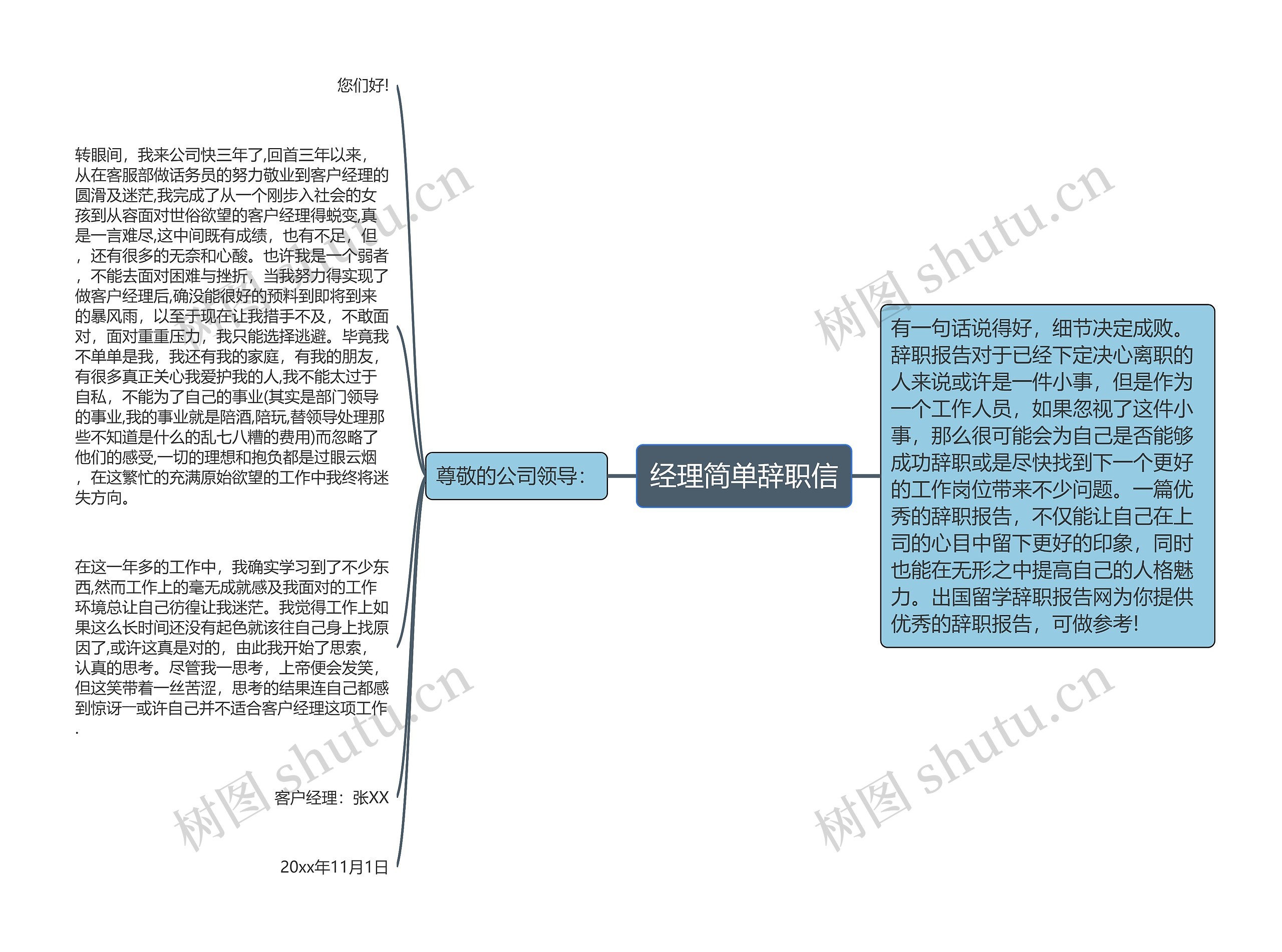 经理简单辞职信思维导图