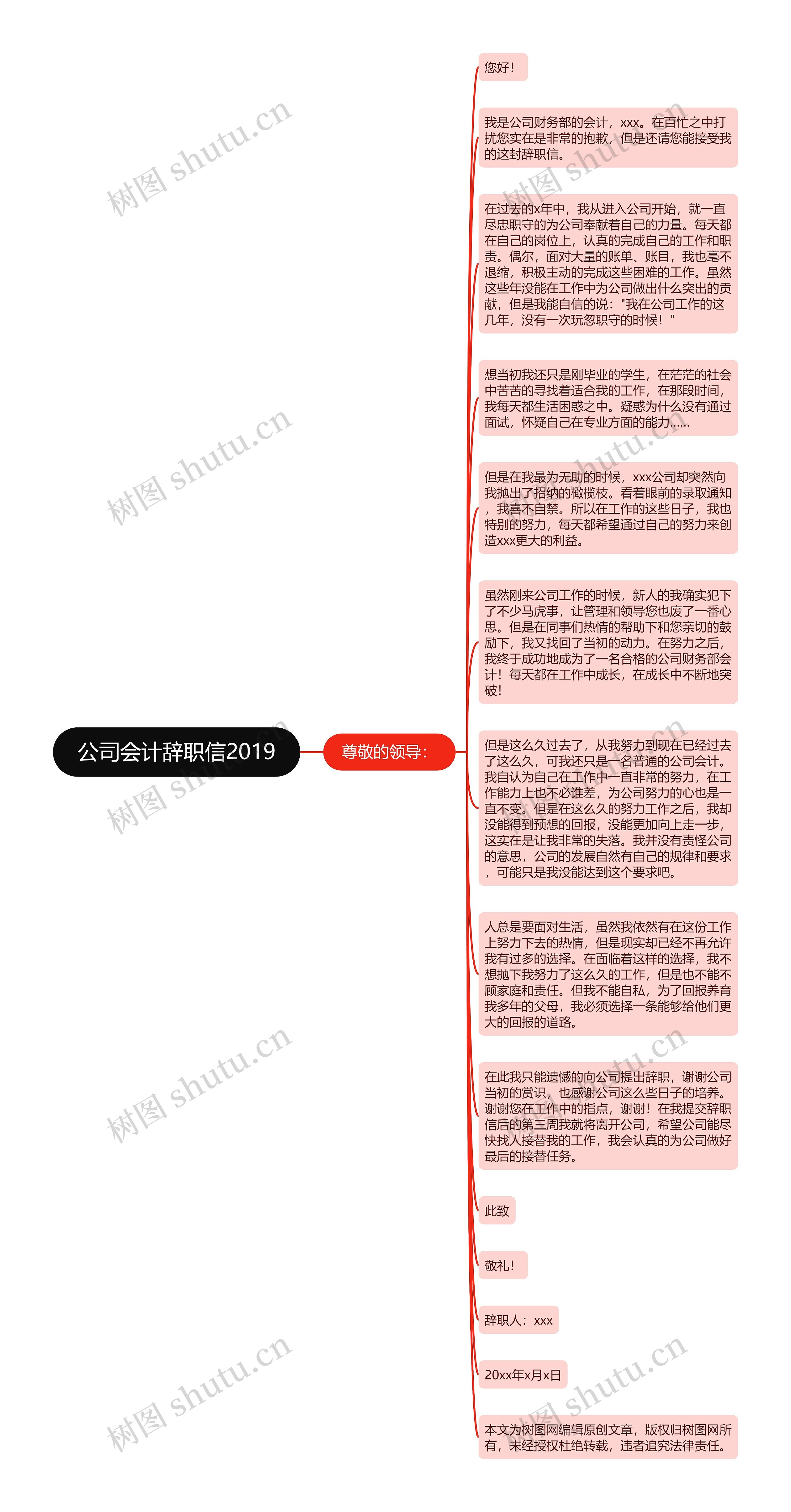 公司会计辞职信2019思维导图