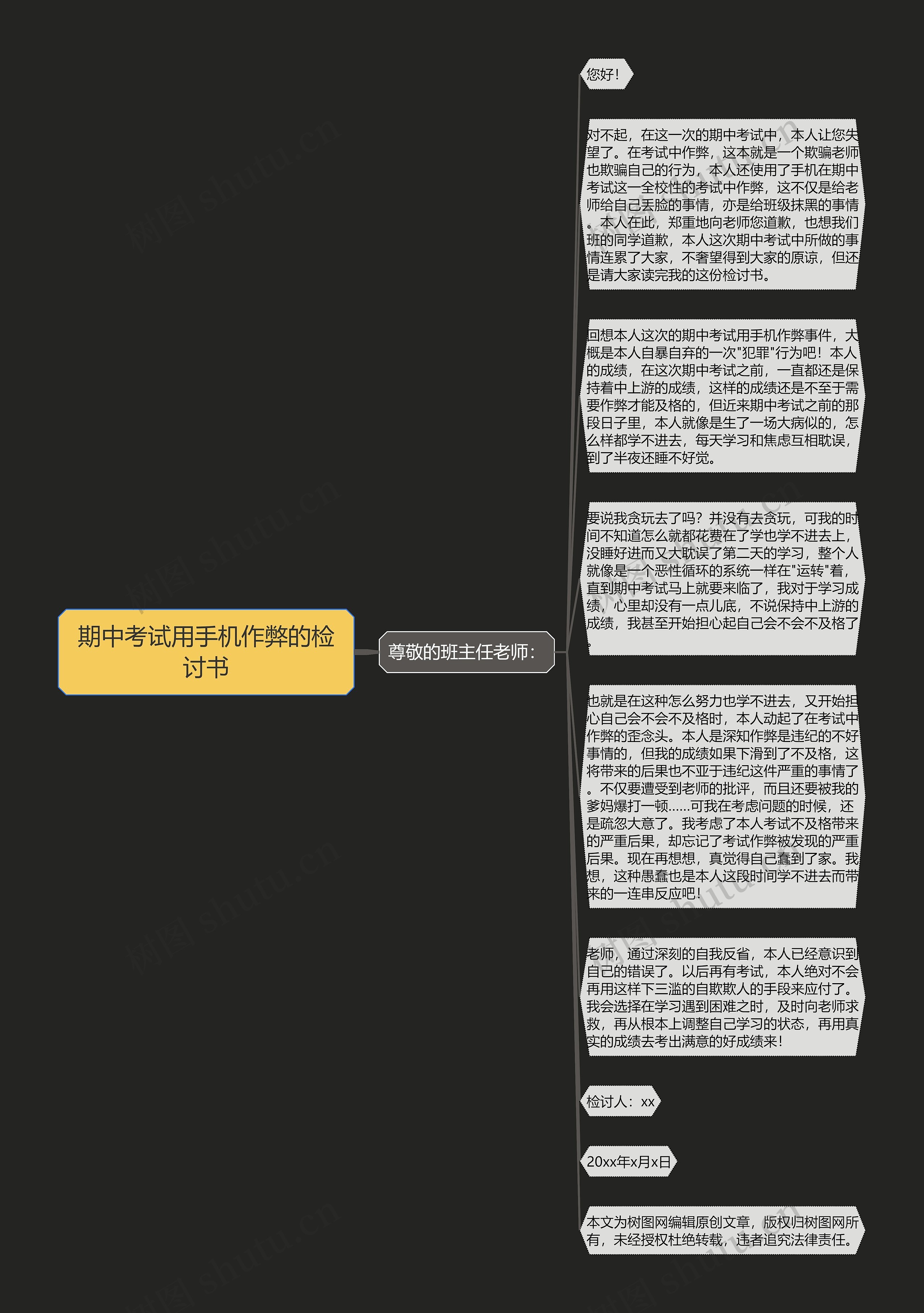 期中考试用手机作弊的检讨书思维导图高清图 期中考试用手机作弊的检讨书思维导图