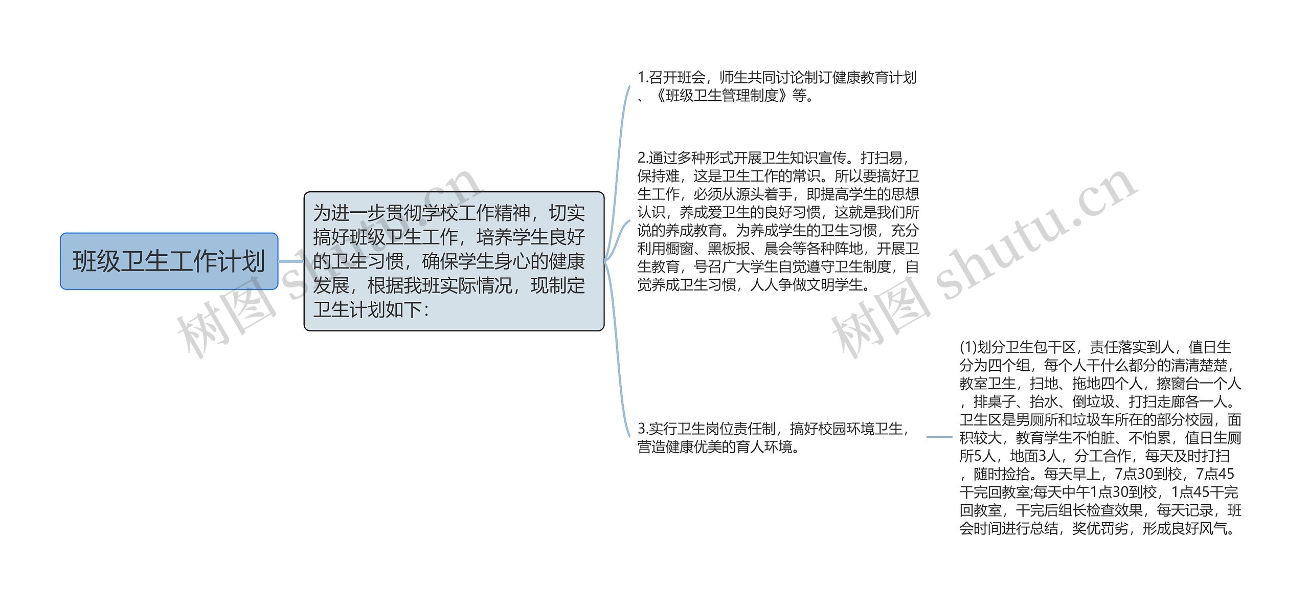班级卫生工作计划
