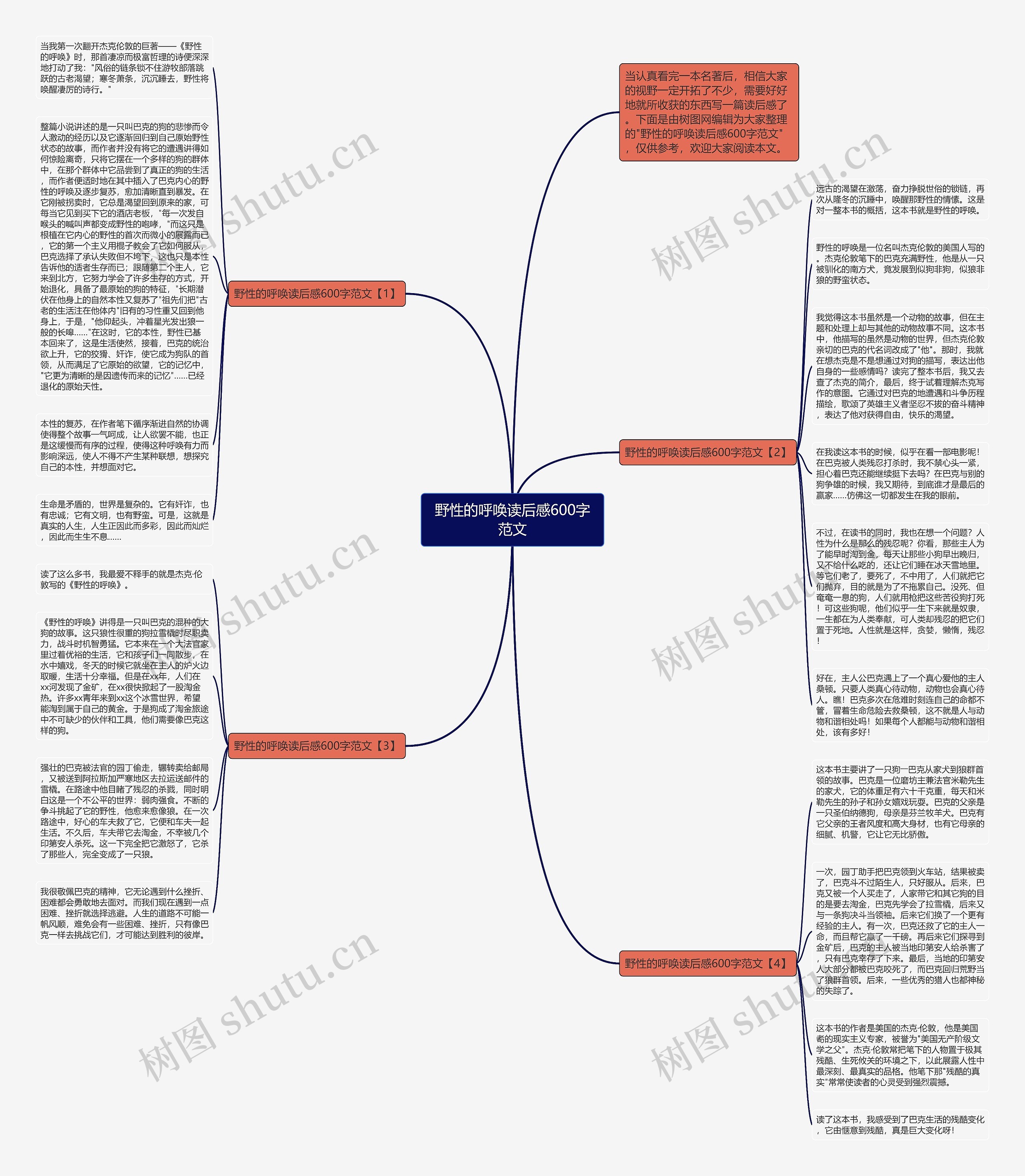 野性的呼唤读后感600字范文思维导图
