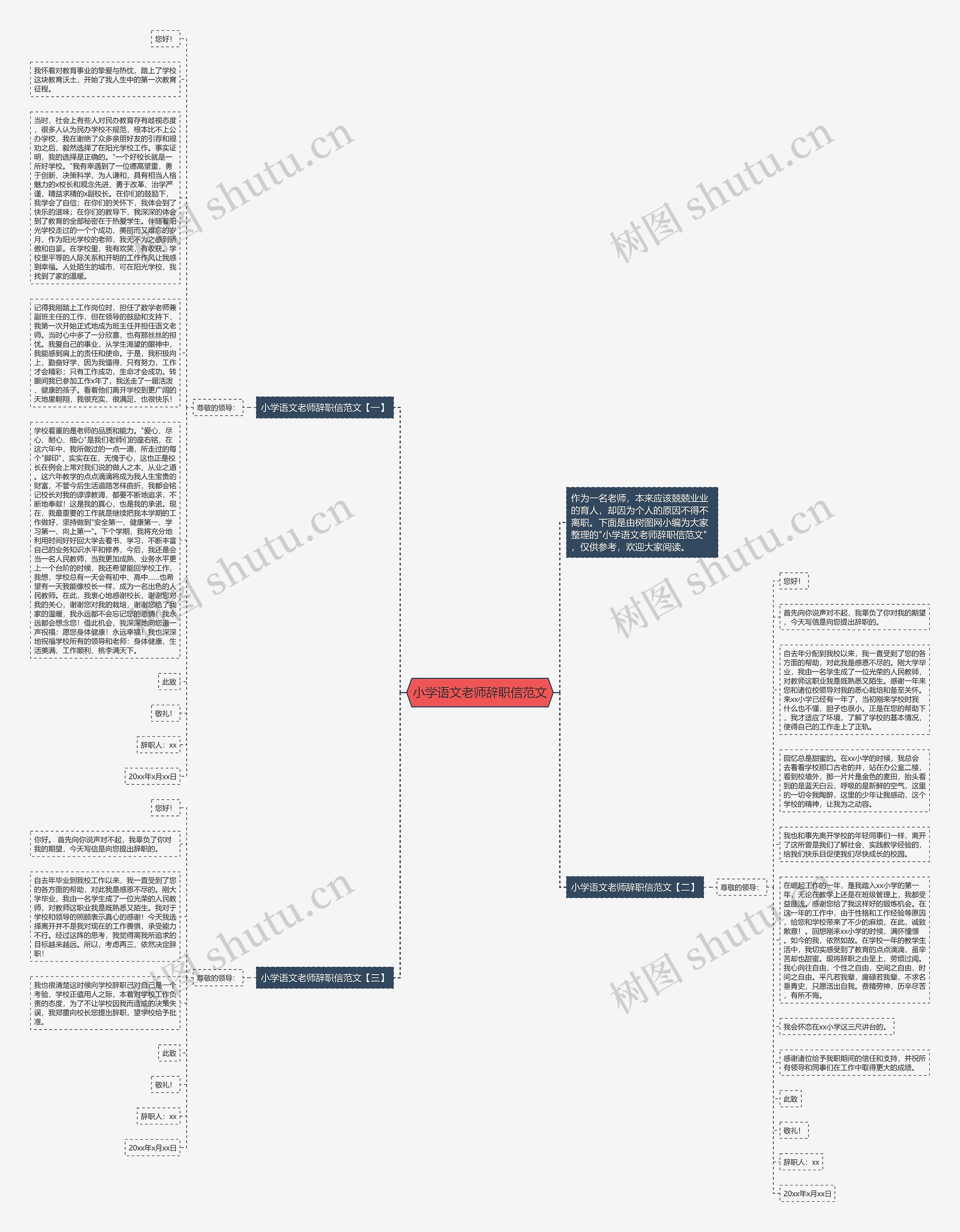 小学语文老师辞职信范文思维导图