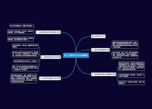 高二英语学习方法有哪些