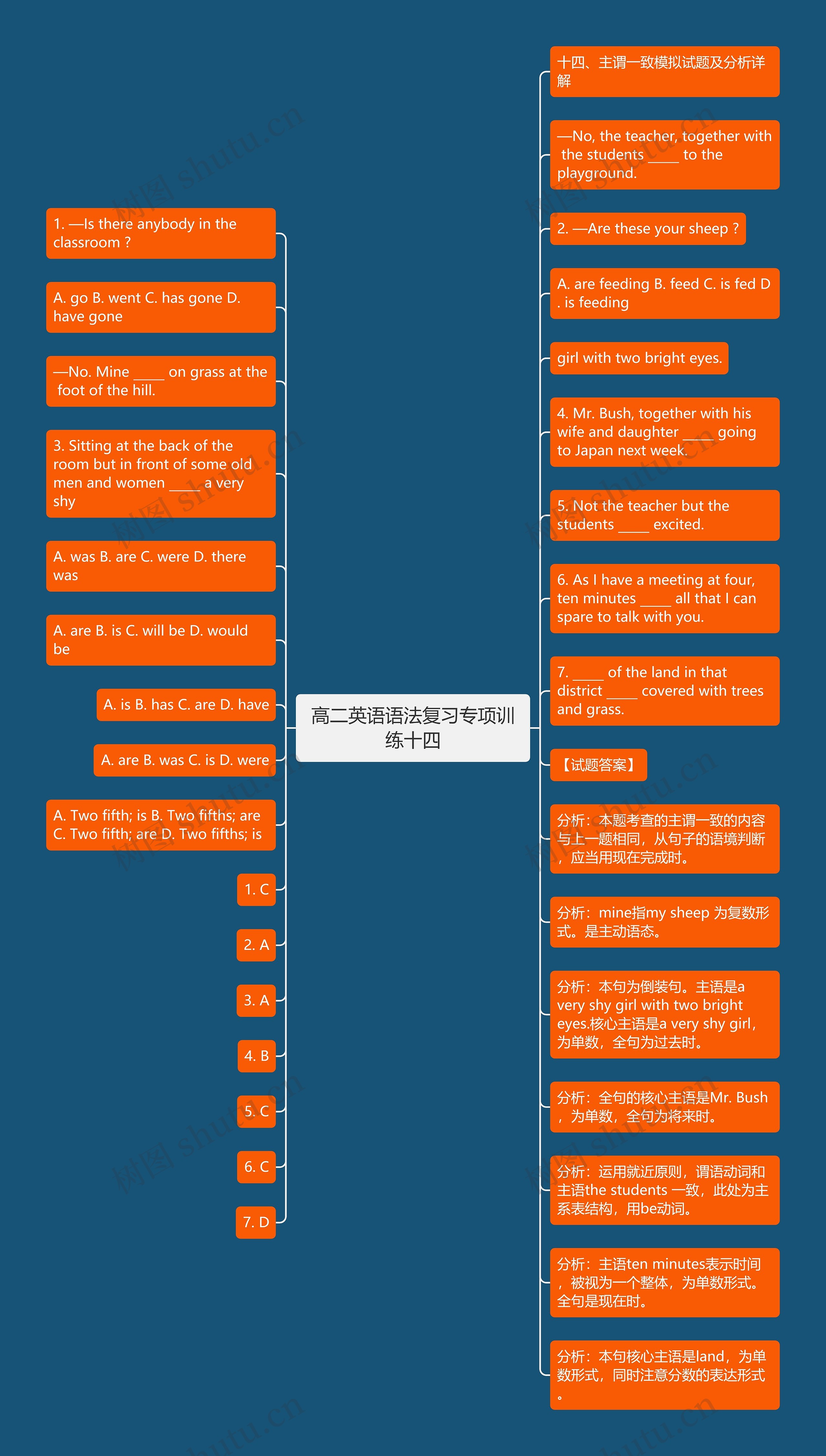 高二英语语法复习专项训练十四