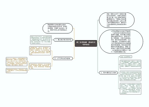 高二生早知道　高考作文写作诀窍