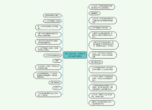 高二历史总结：世界近代现代史复习提纲2