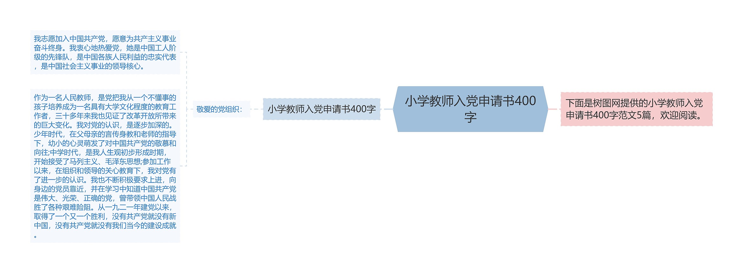 小学教师入党申请书400字思维导图