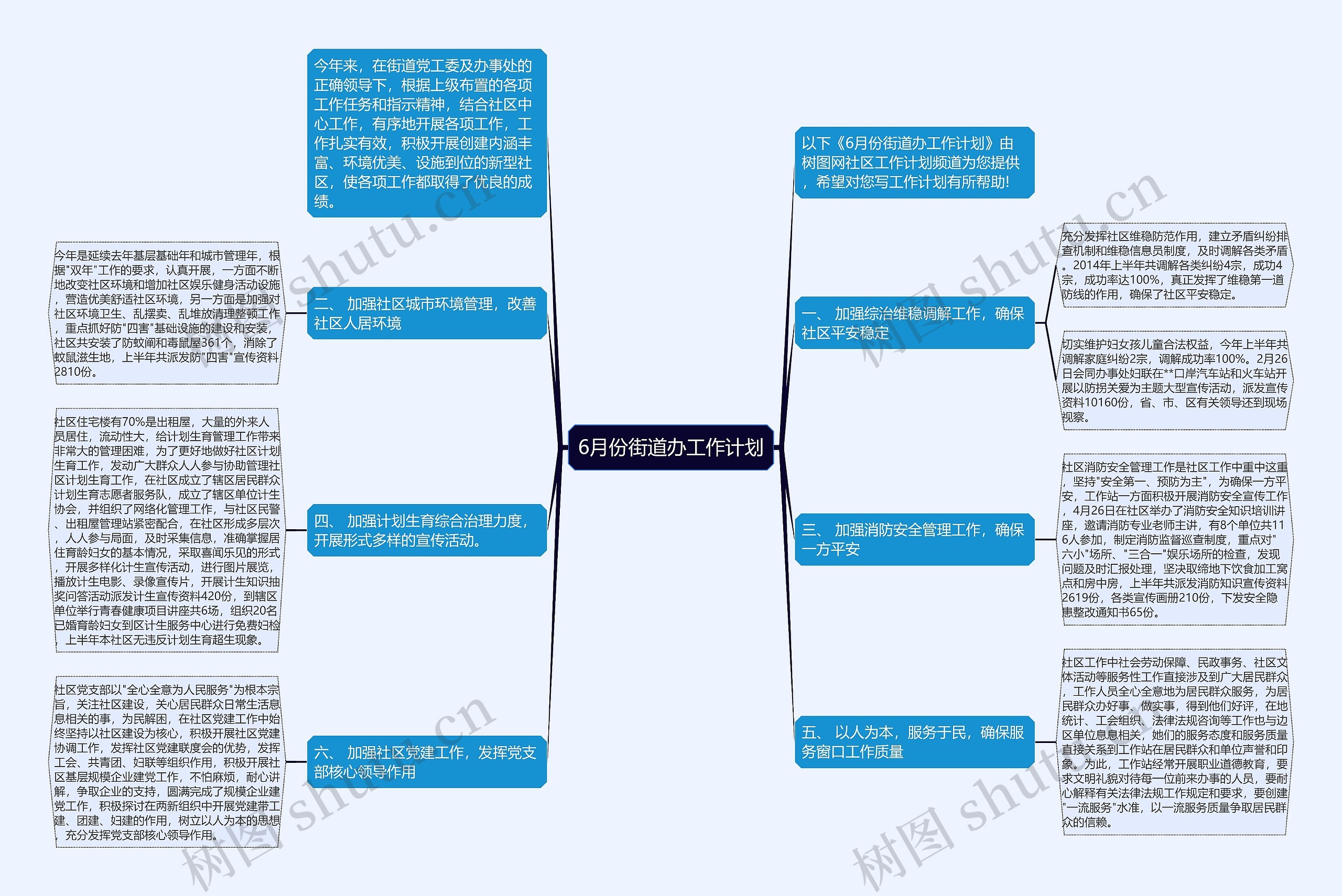 6月份街道办工作计划思维导图