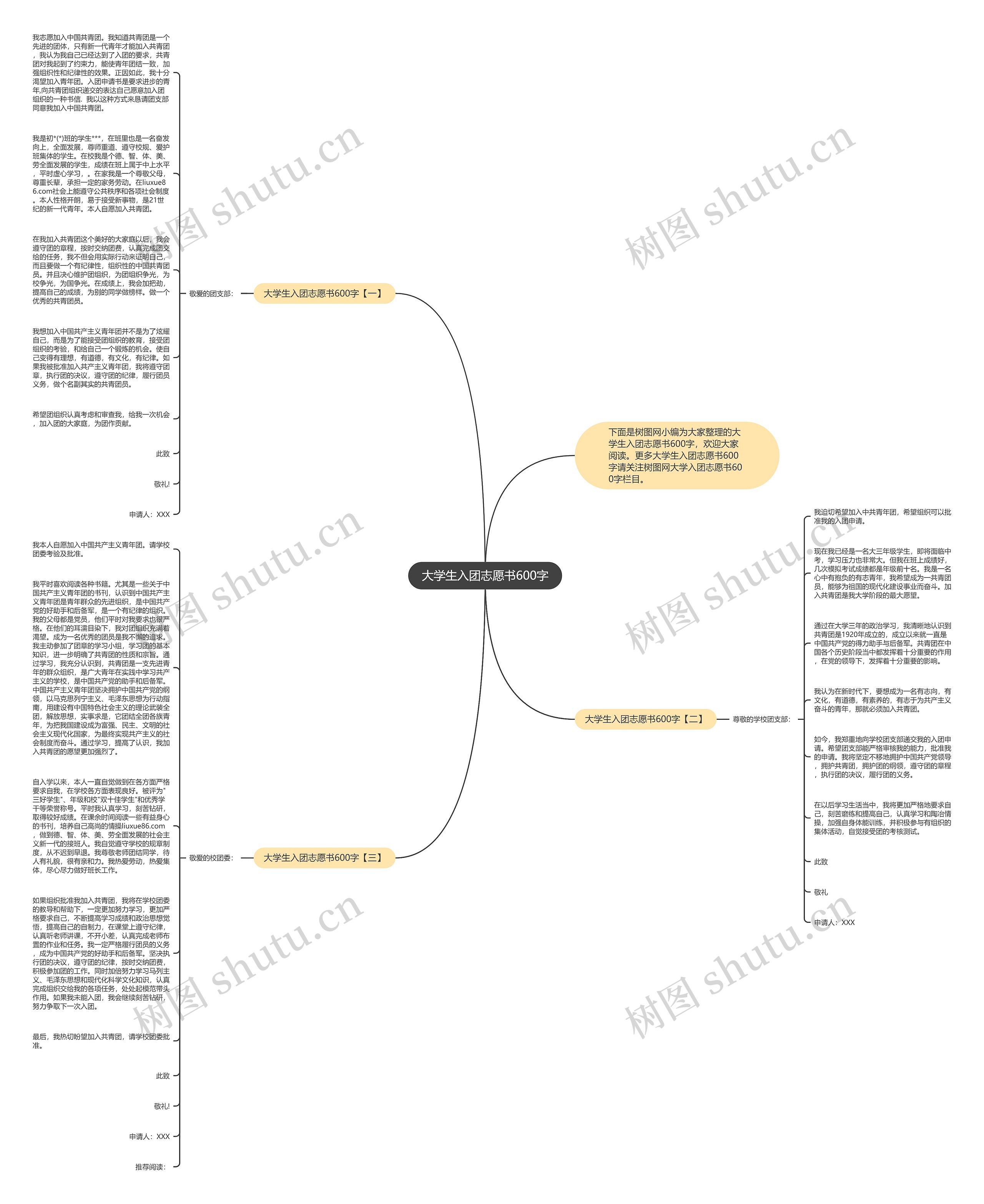 大学生入团志愿书600字思维导图