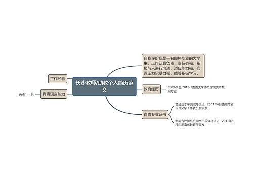 长沙教师/助教个人简历范文