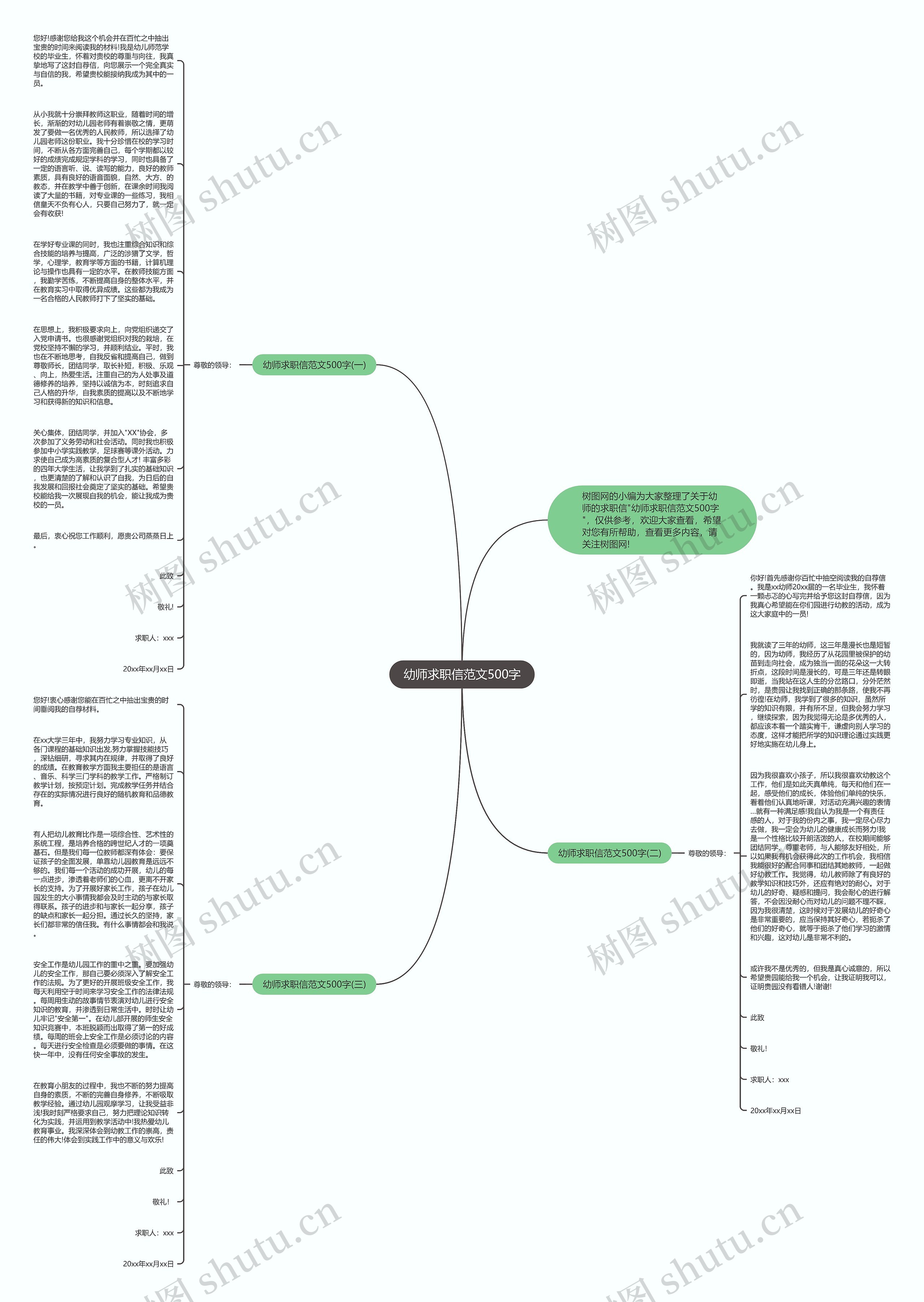 幼师求职信范文500字思维导图