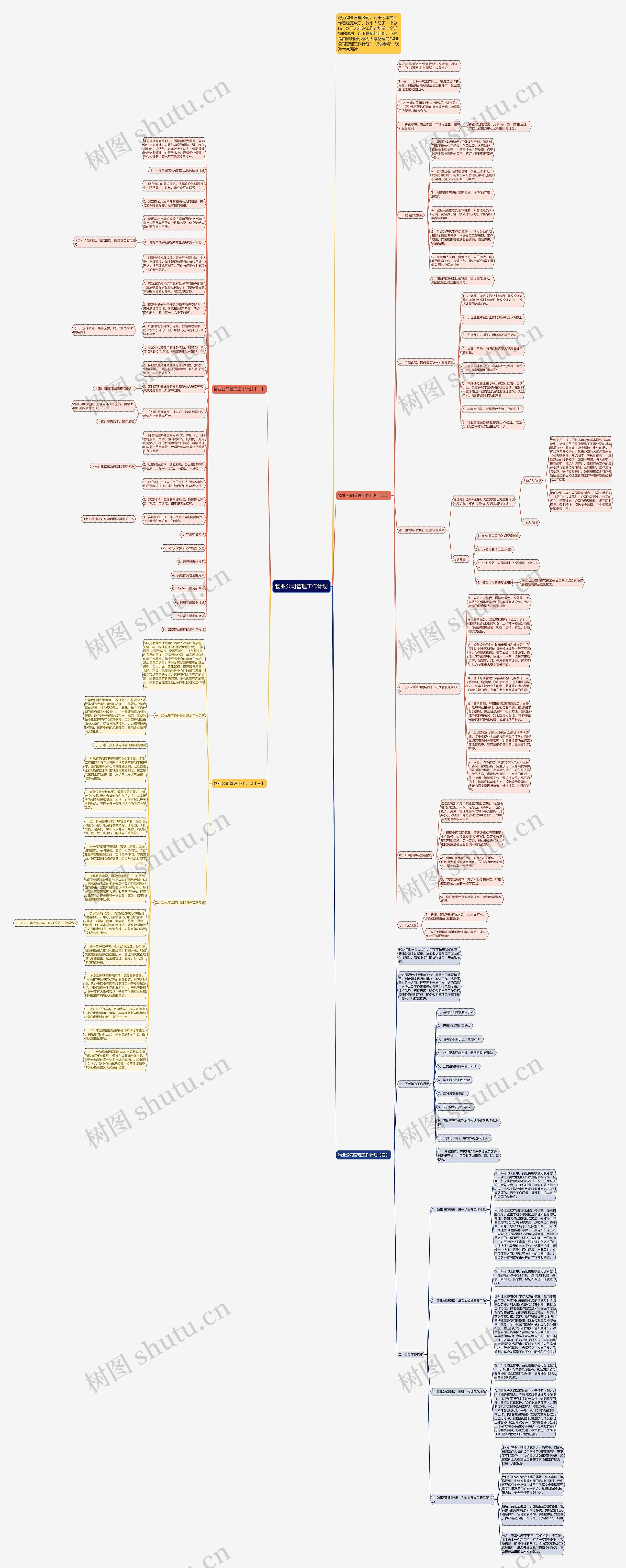 物业公司管理工作计划思维导图
