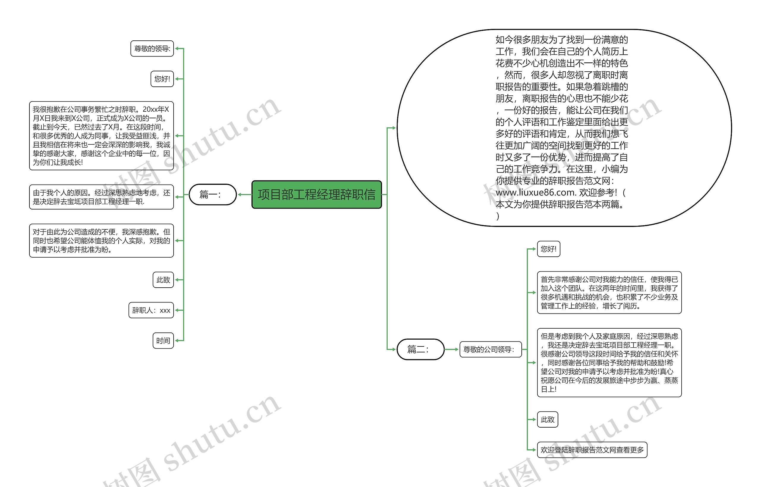 项目部工程经理辞职信