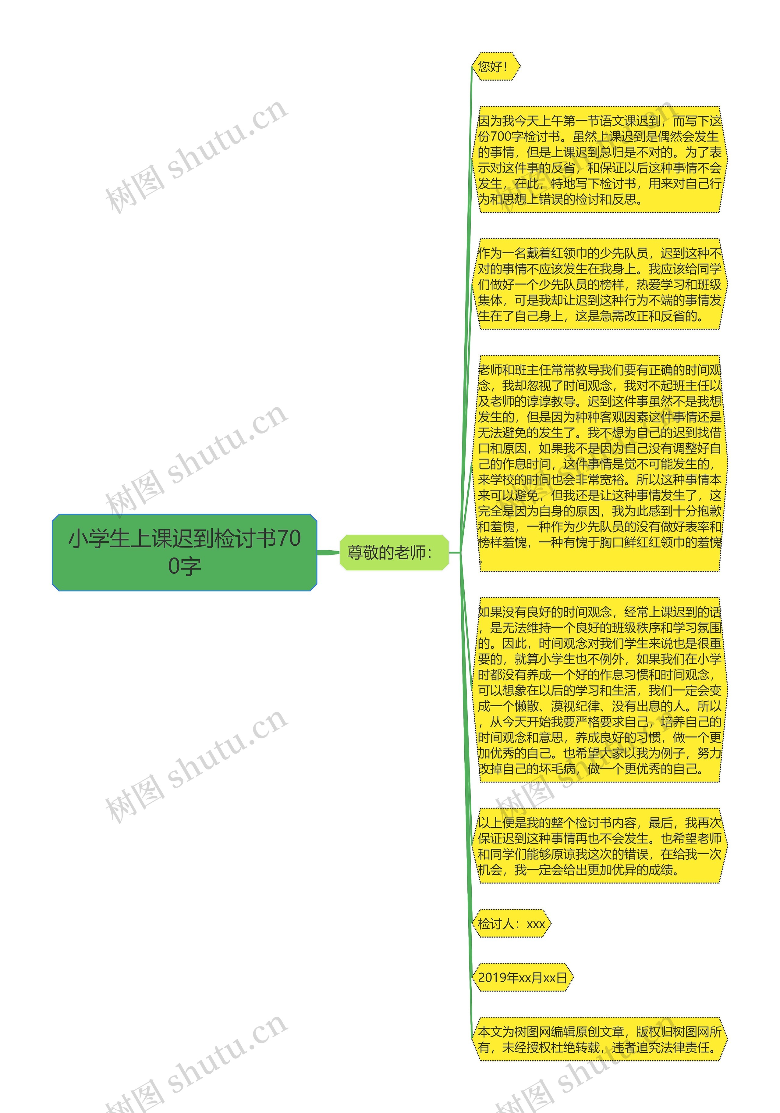 小学生上课迟到检讨书700字思维导图