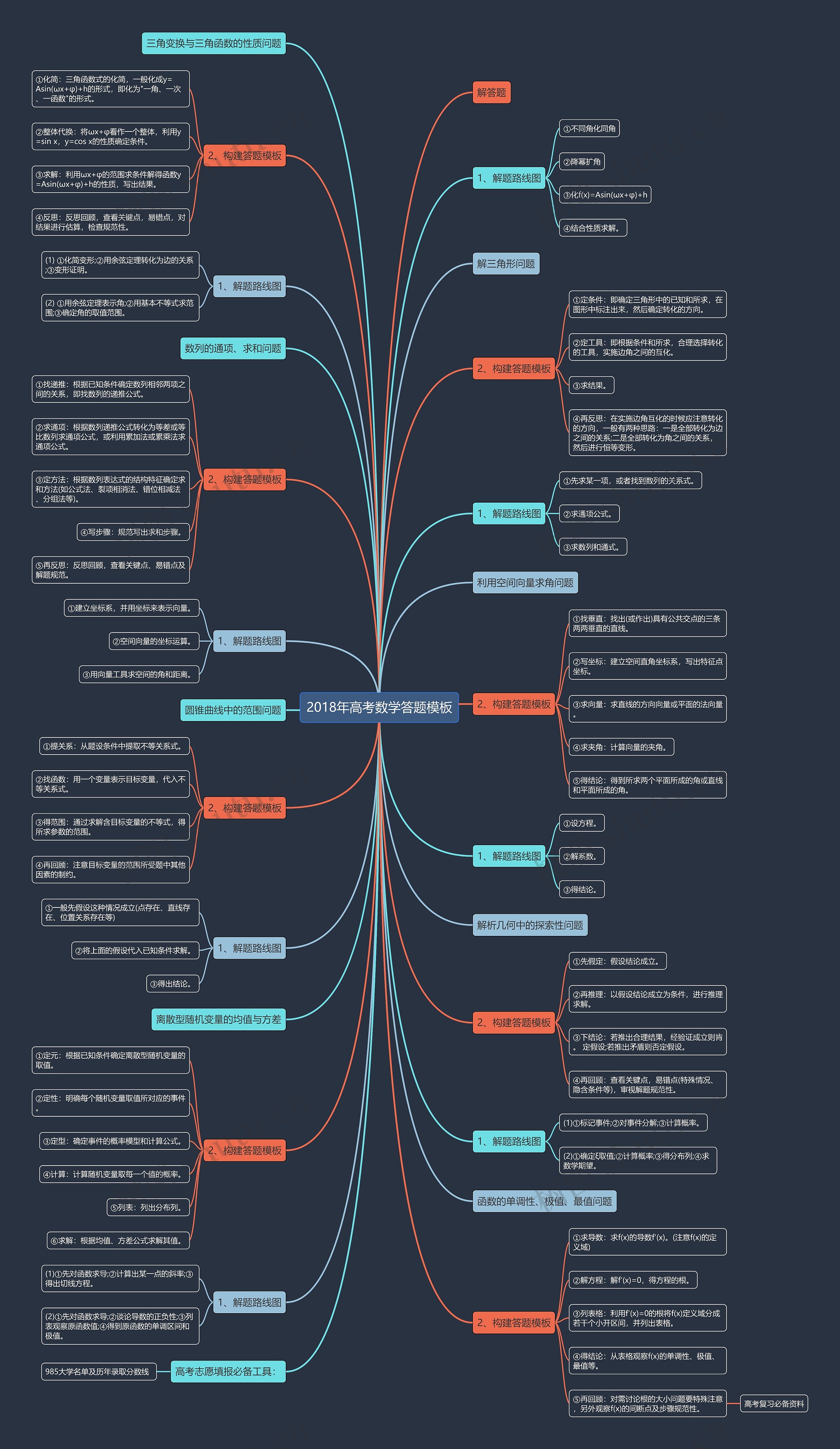 2018年高考数学答题思维导图