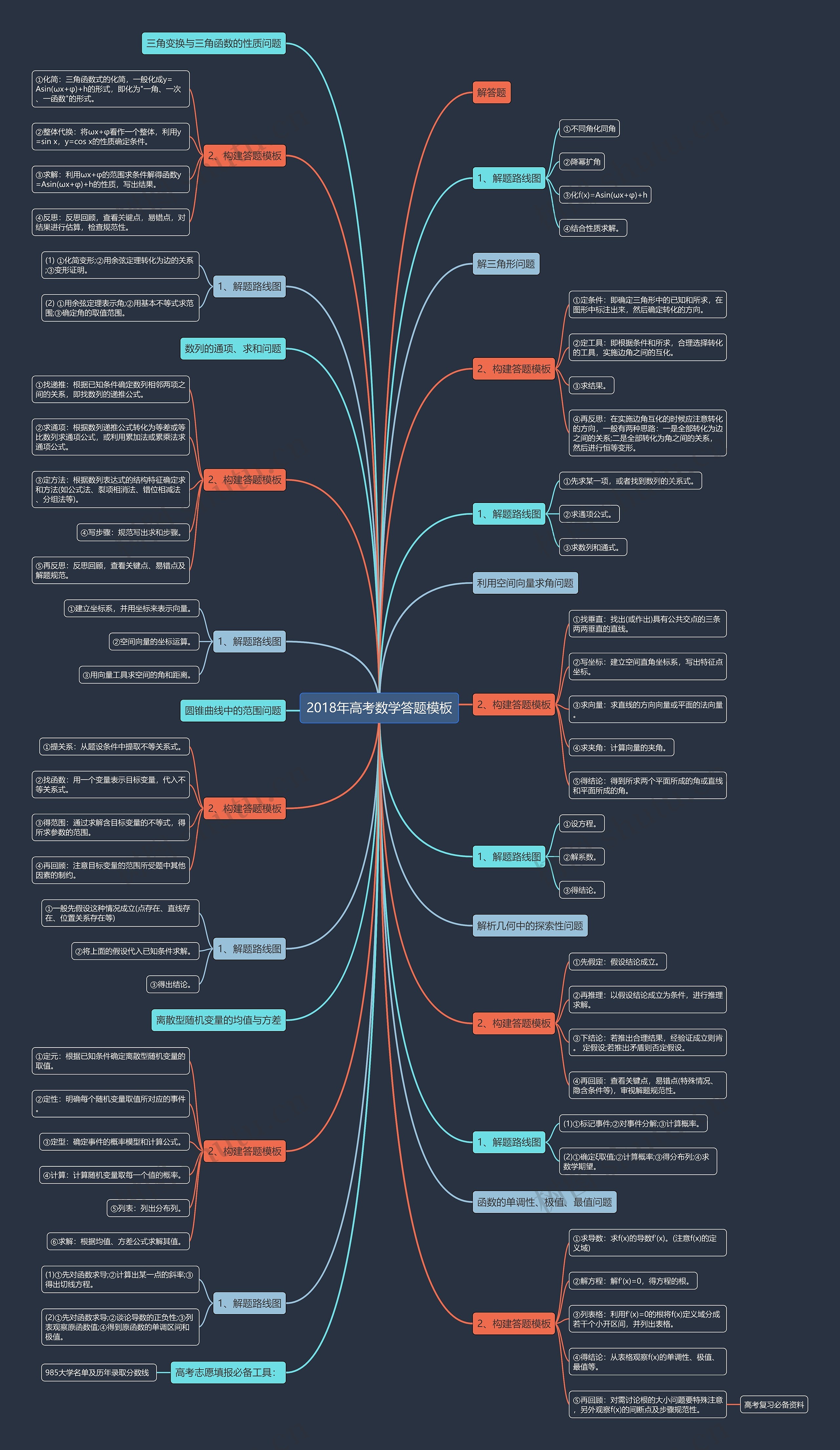2018年高考数学答题模板 2018年高考数学答题模板
