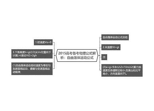 2015高考备考物理公式解析：自由落体运动公式