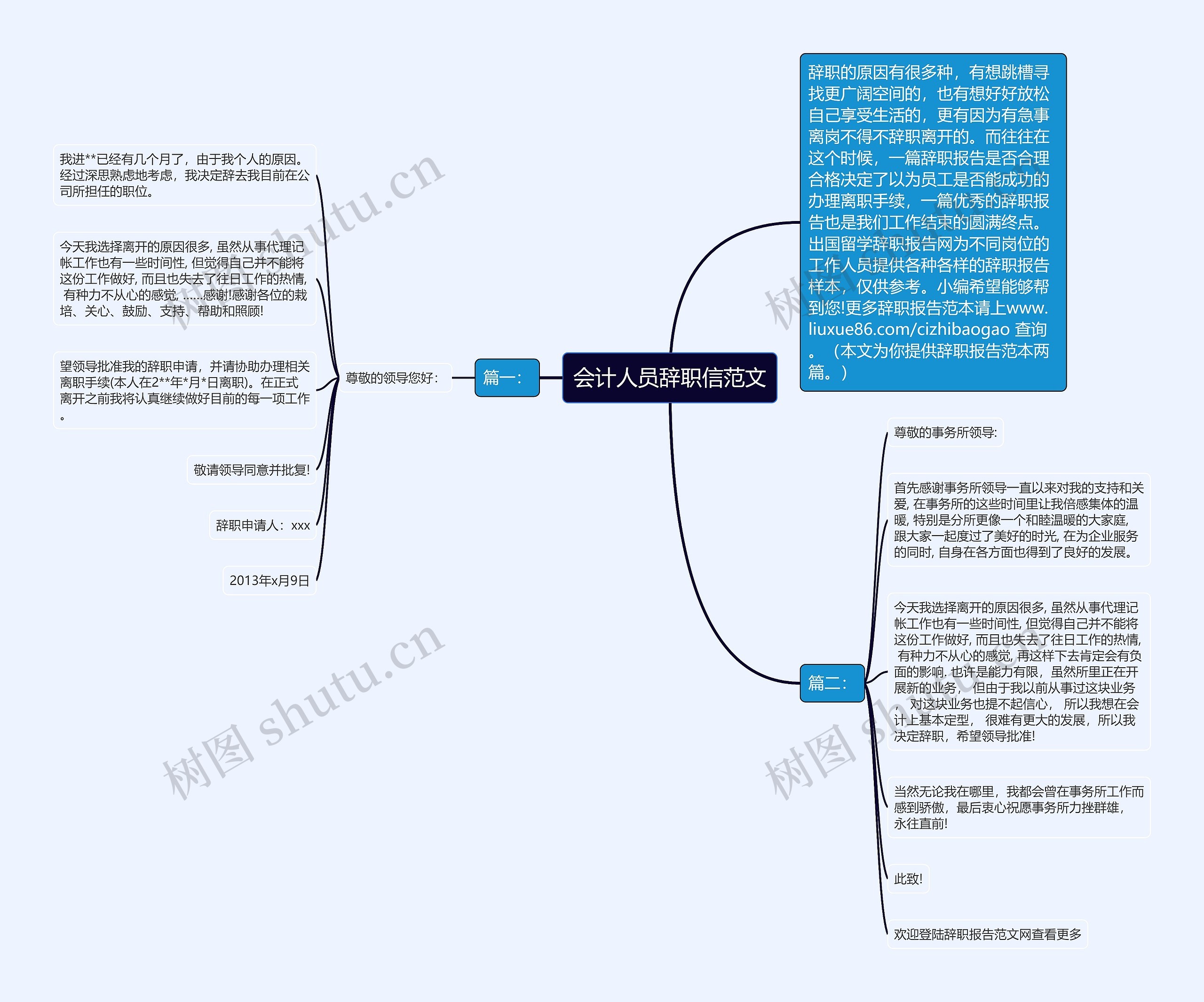 会计人员辞职信范文思维导图