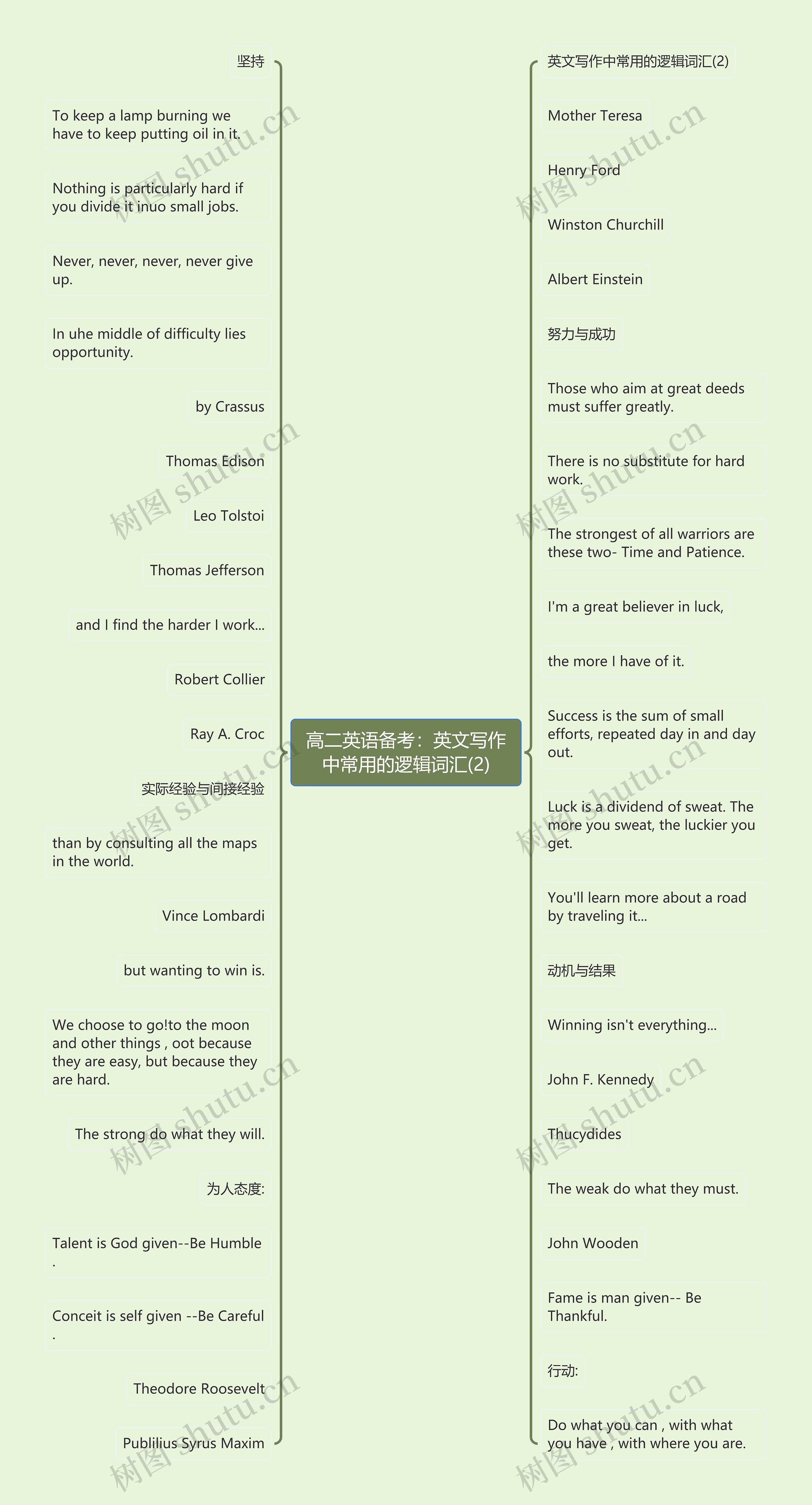 高二英语备考：英文写作中常用的逻辑词汇(2)