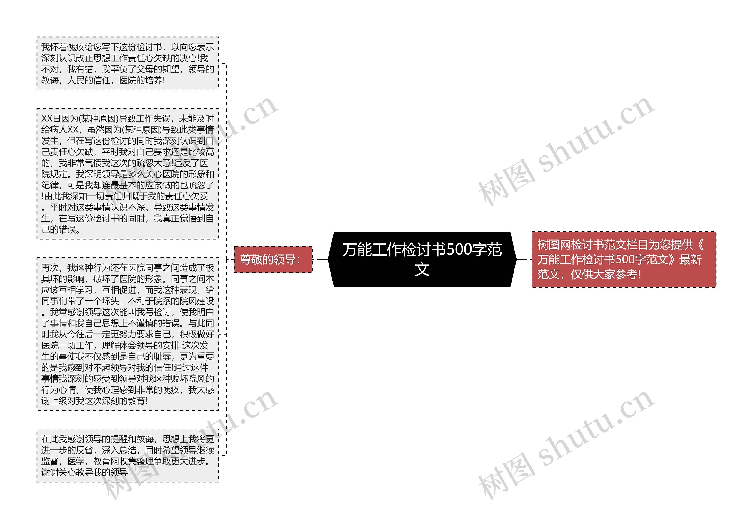 万能工作检讨书500字范文思维导图