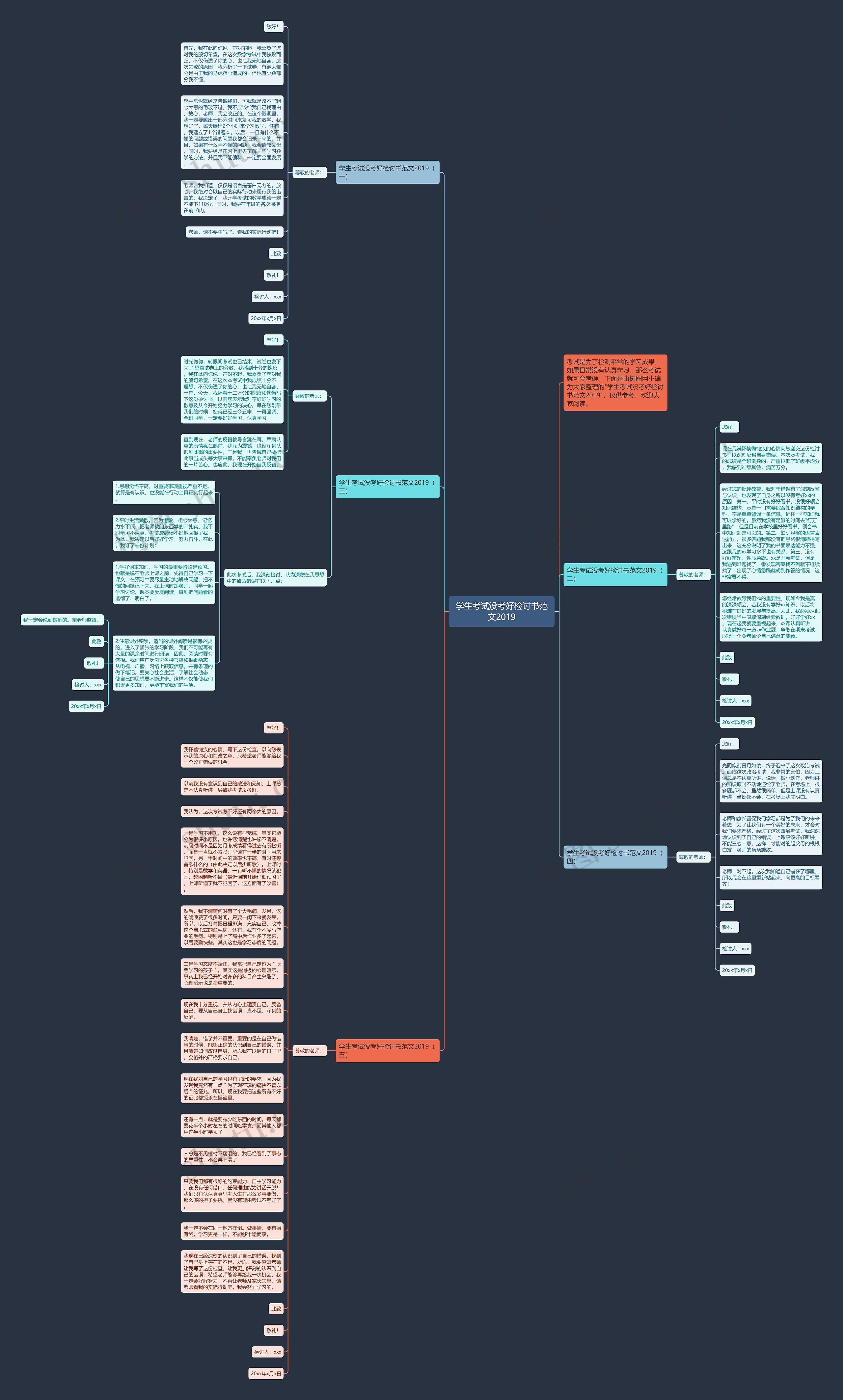 学生考试没考好检讨书范文2019思维导图