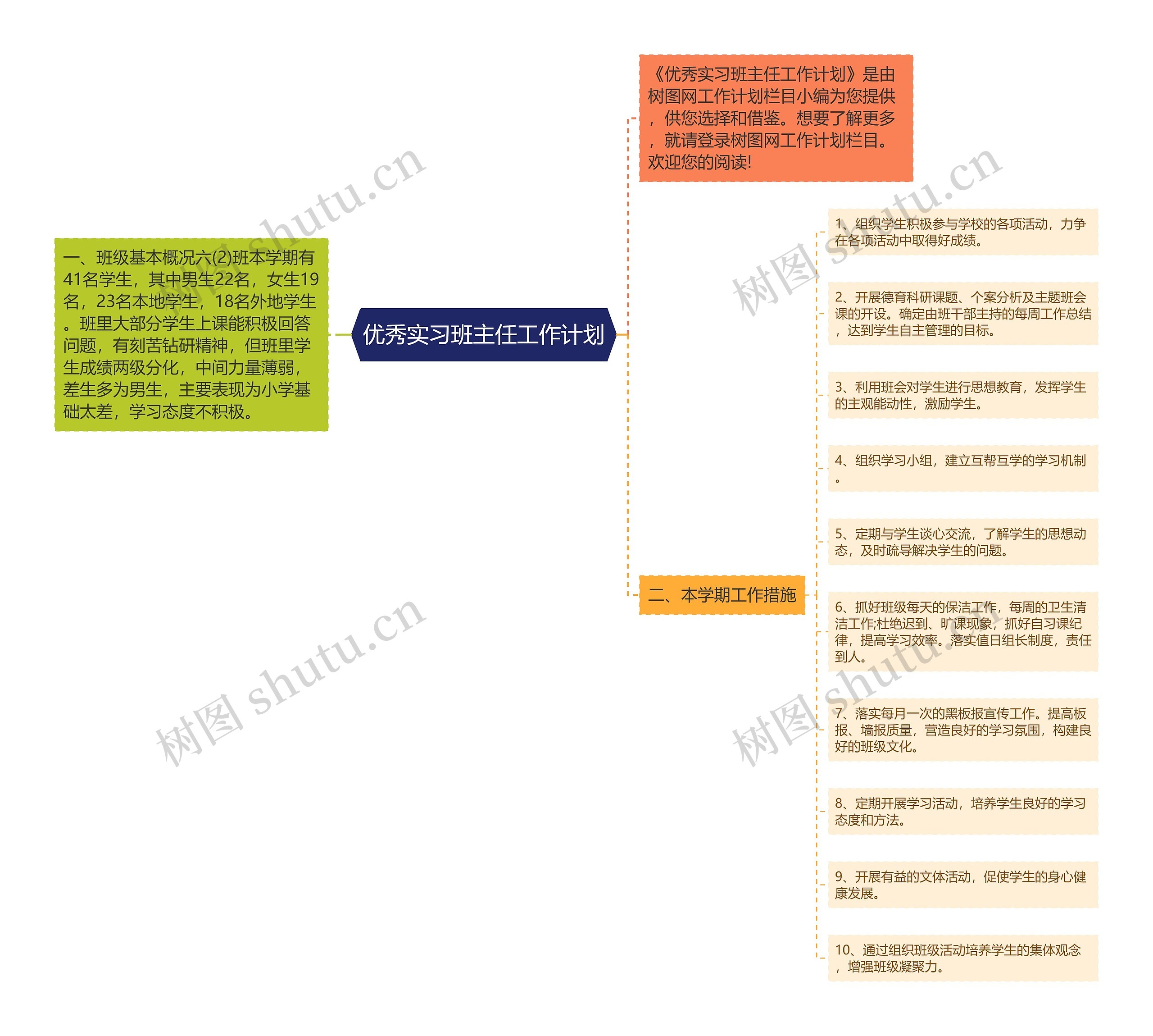 优秀实习班主任工作计划