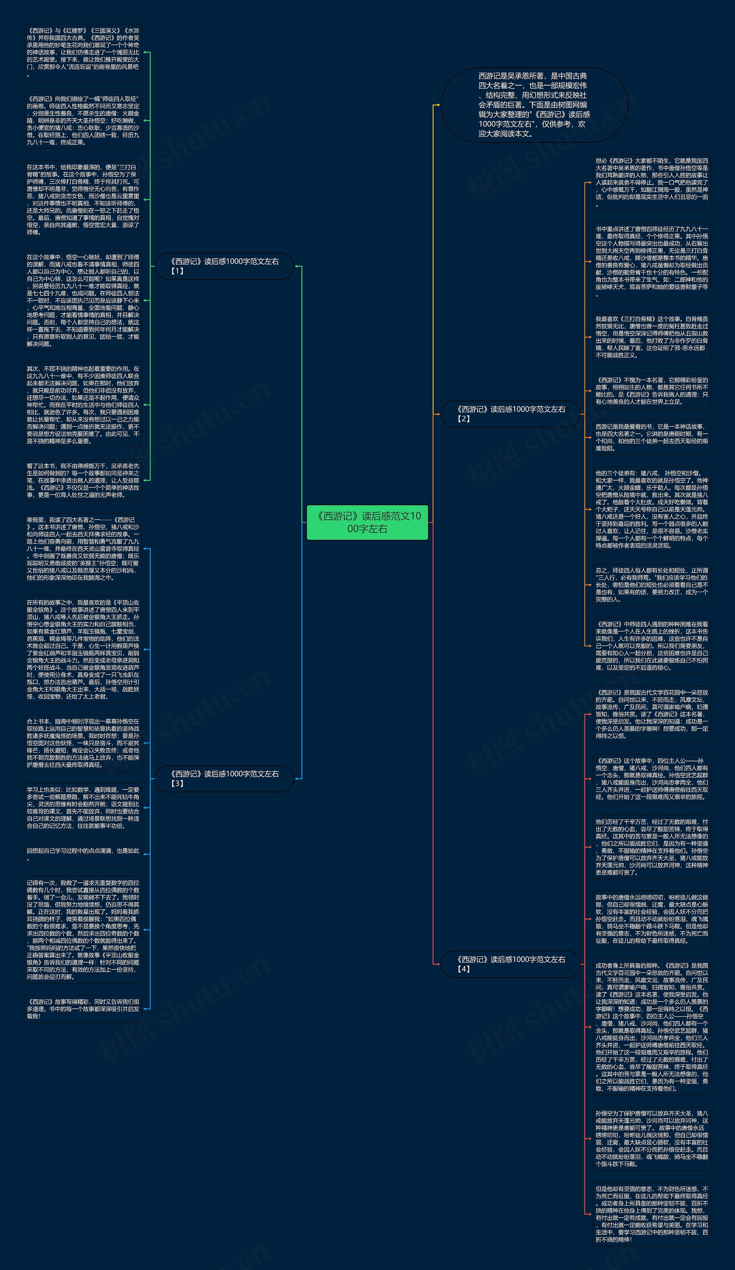 《西游记》读后感范文1000字左右思维导图