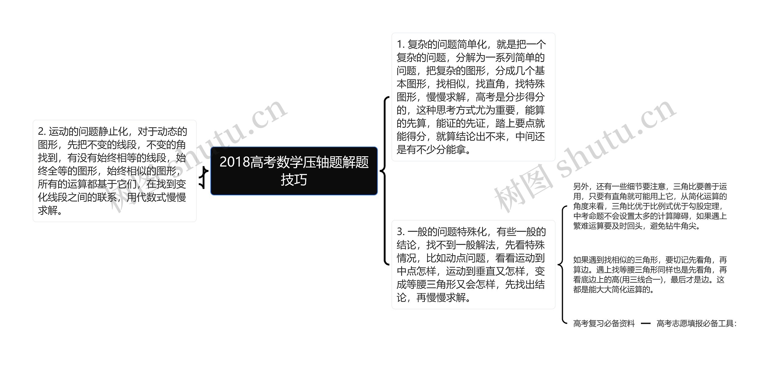 2018高考数学压轴题解题技巧