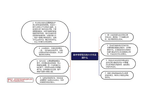 高中学好语文的八个方法是什么