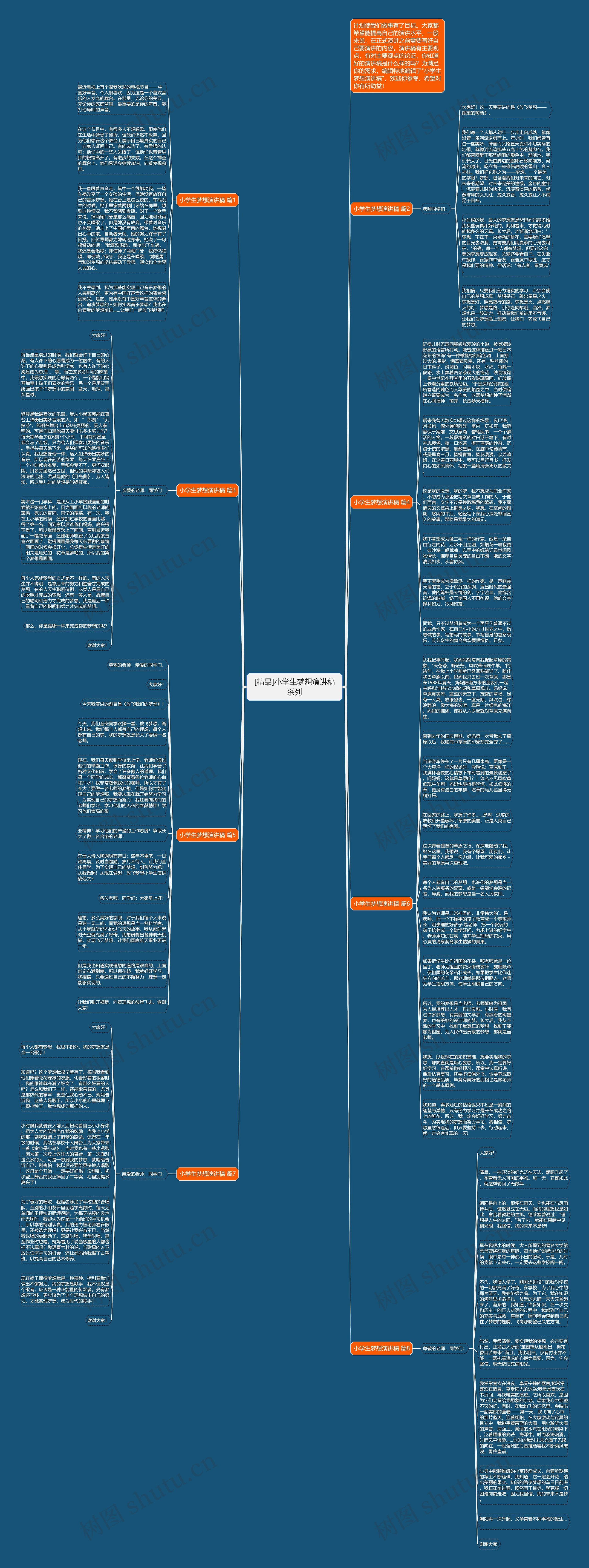 [精品]小学生梦想演讲稿系列思维导图