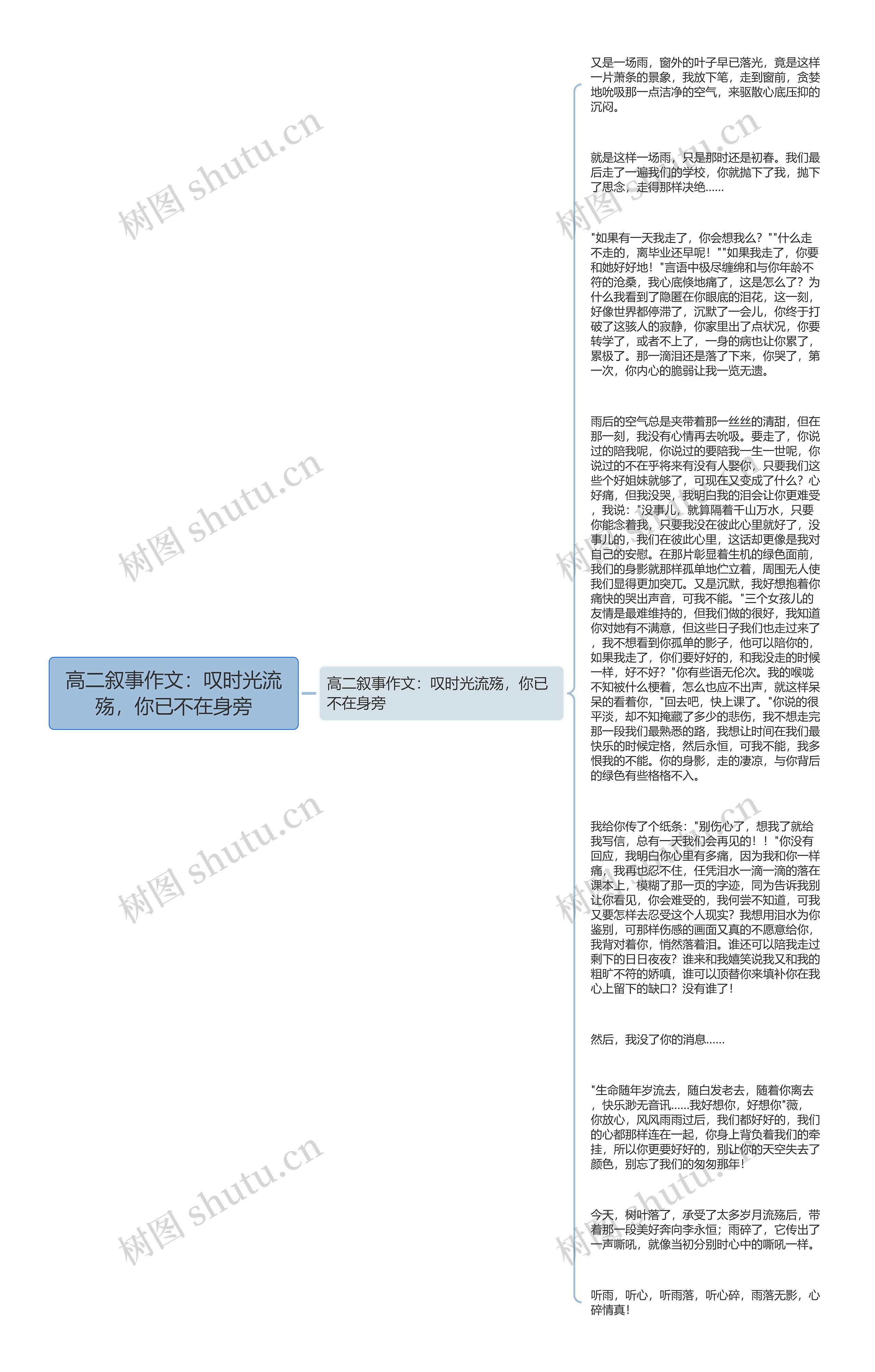 高二叙事作文：叹时光流殇，你已不在身旁思维导图