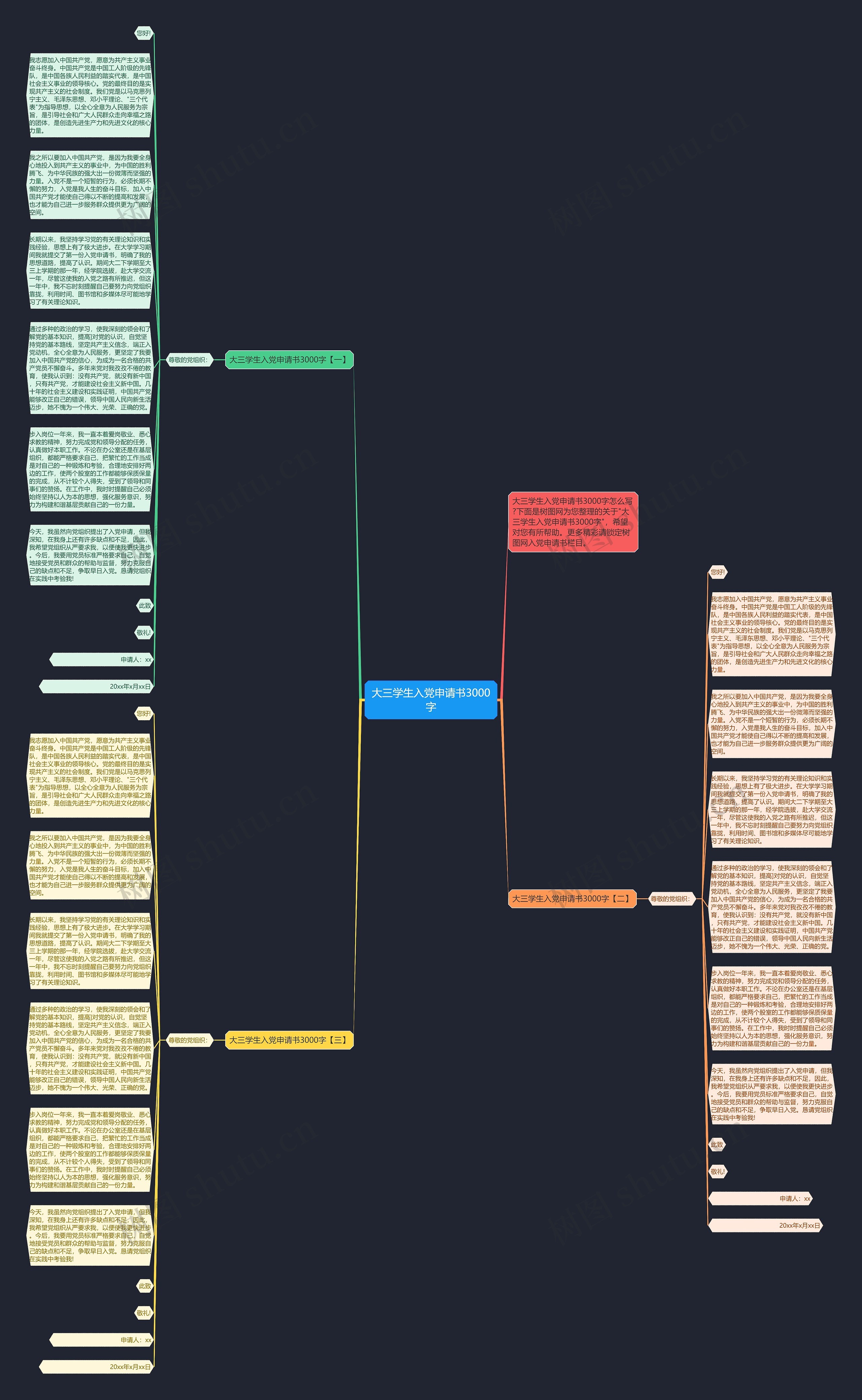 大三学生入党申请书3000字思维导图