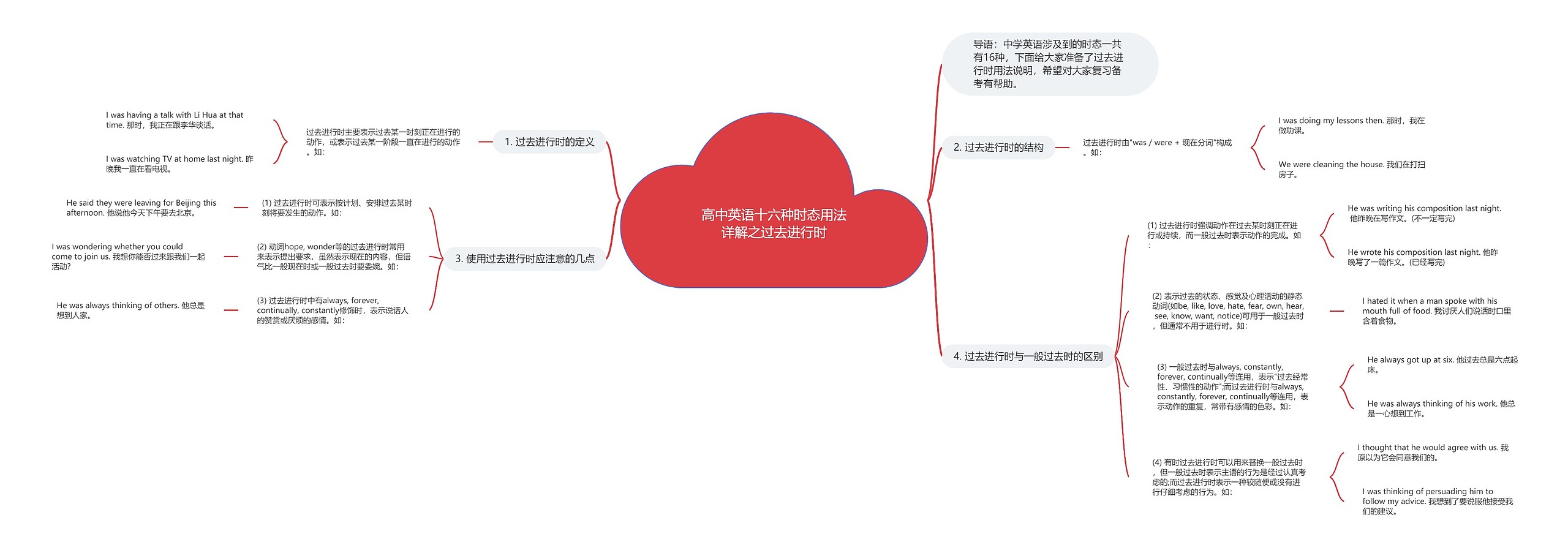 高中英语十六种时态用法详解之过去进行时