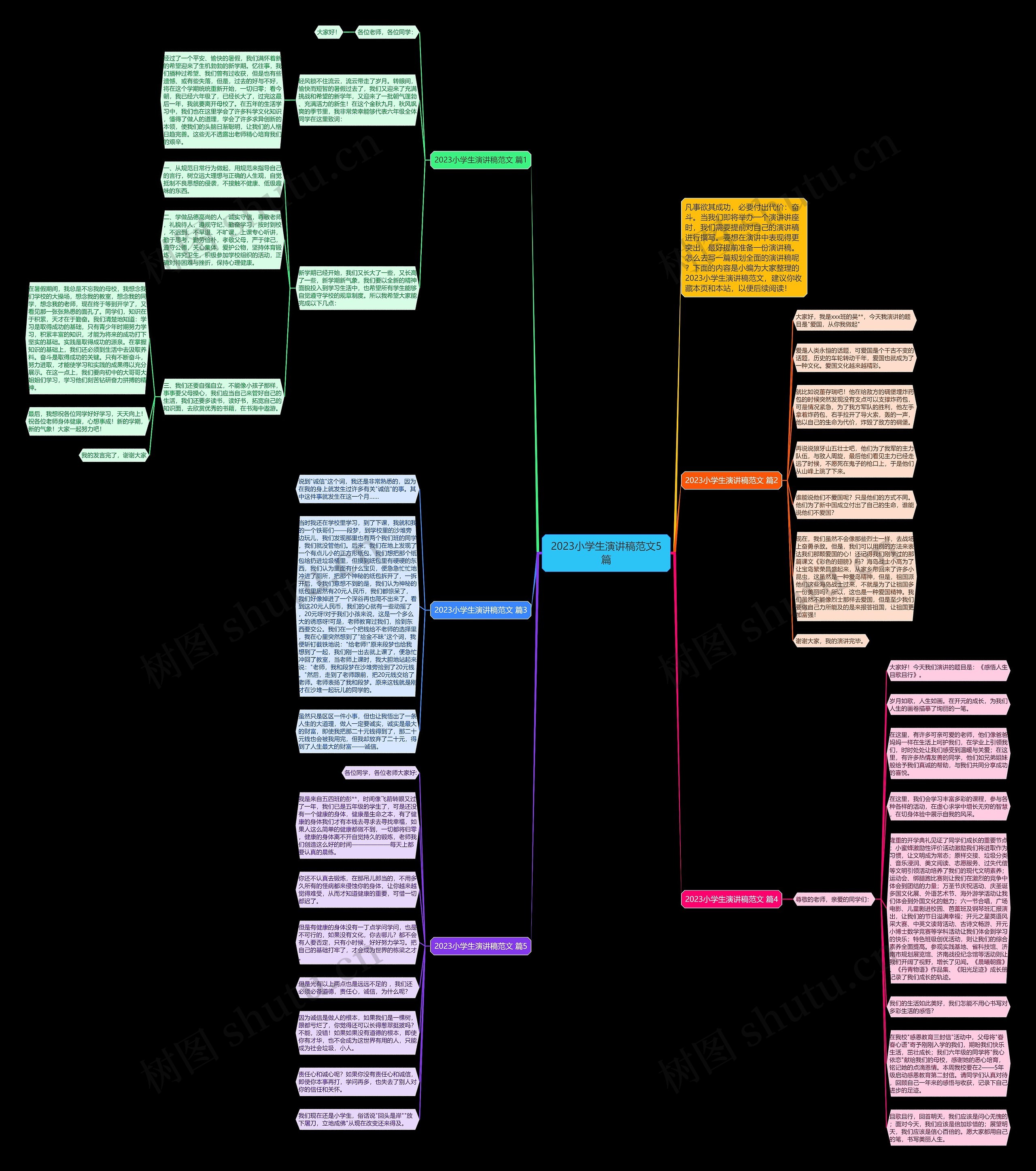2023小学生演讲稿范文5篇思维导图