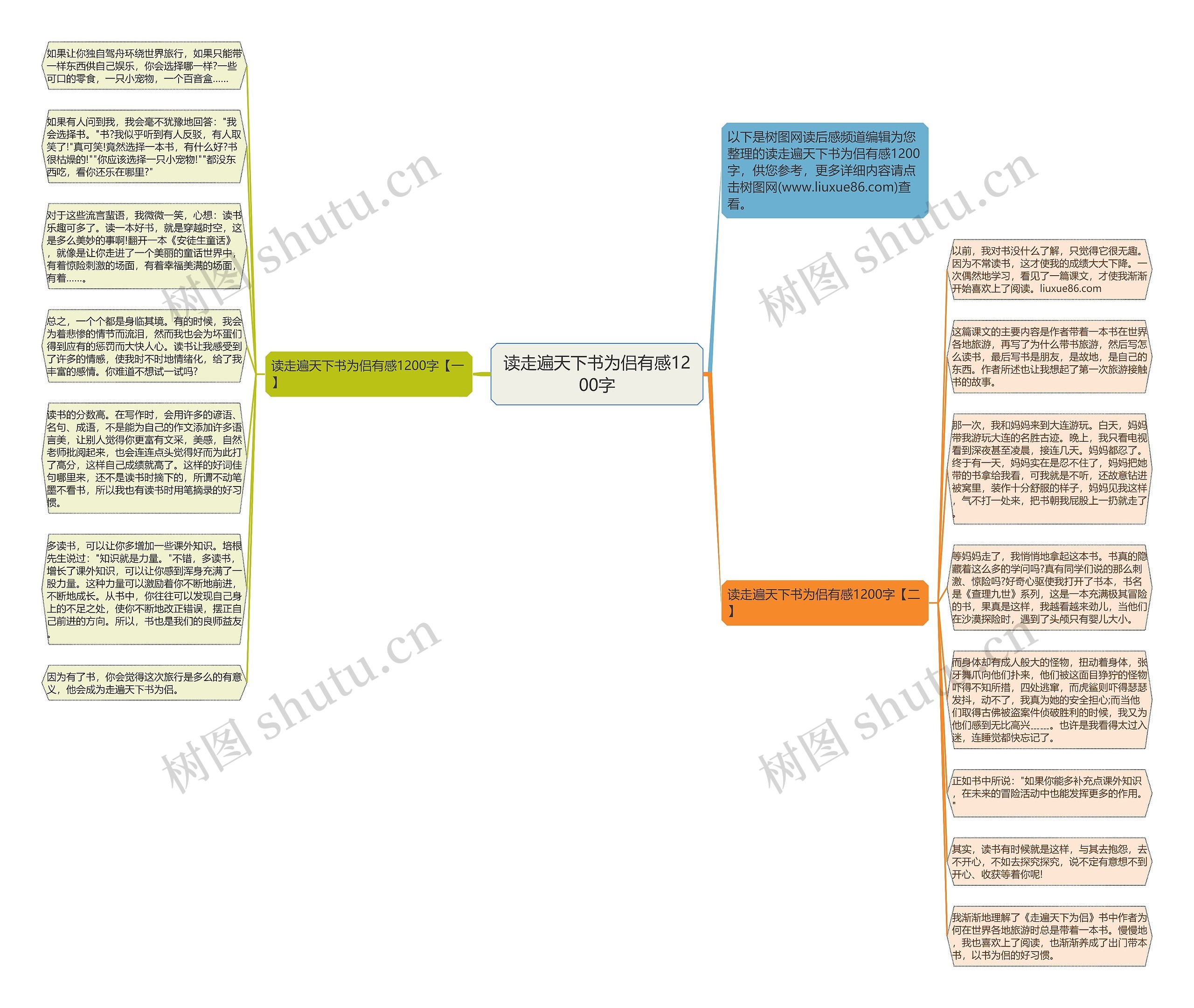 读走遍天下书为侣有感1200字思维导图