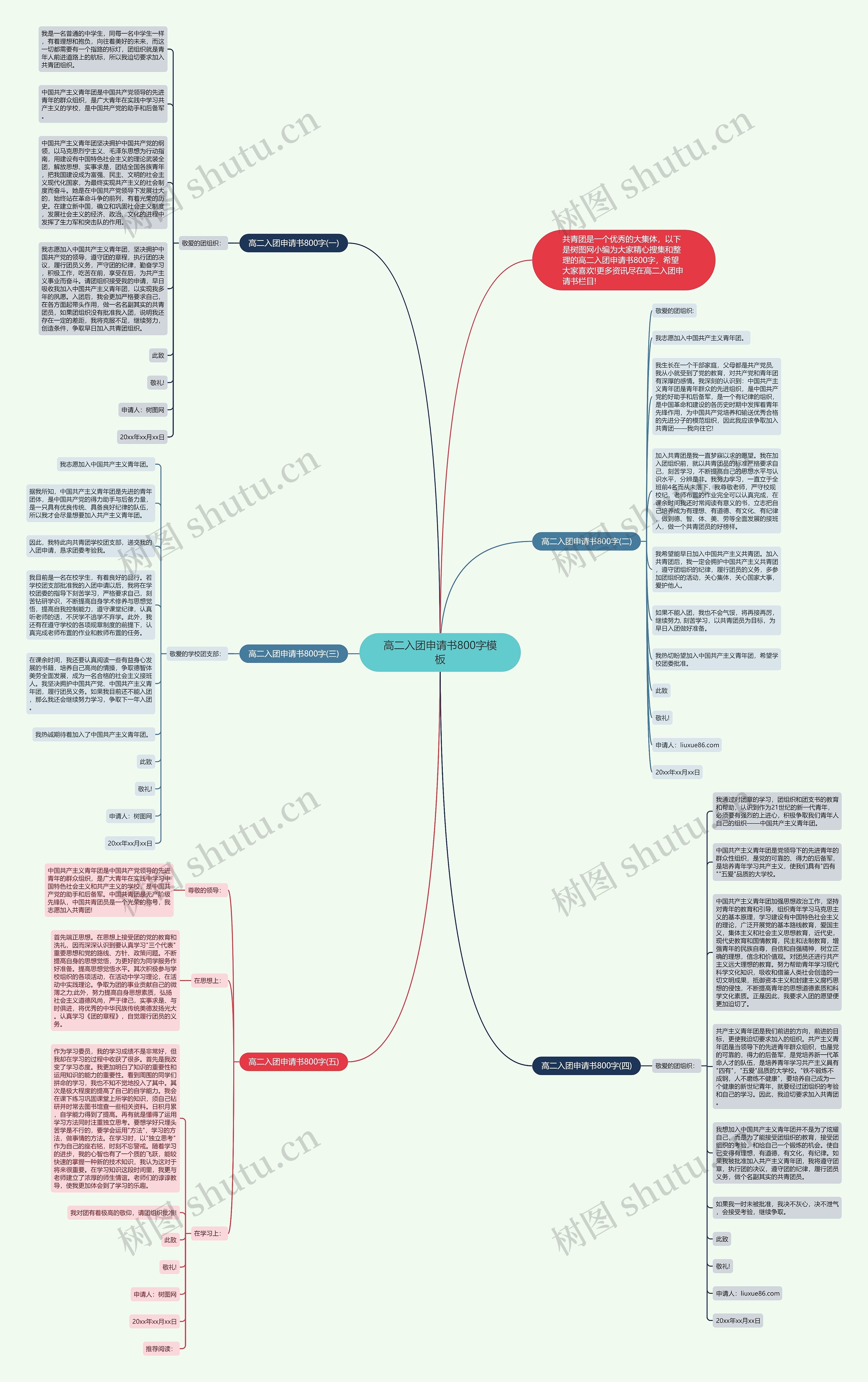 高二入团申请书800字思维导图