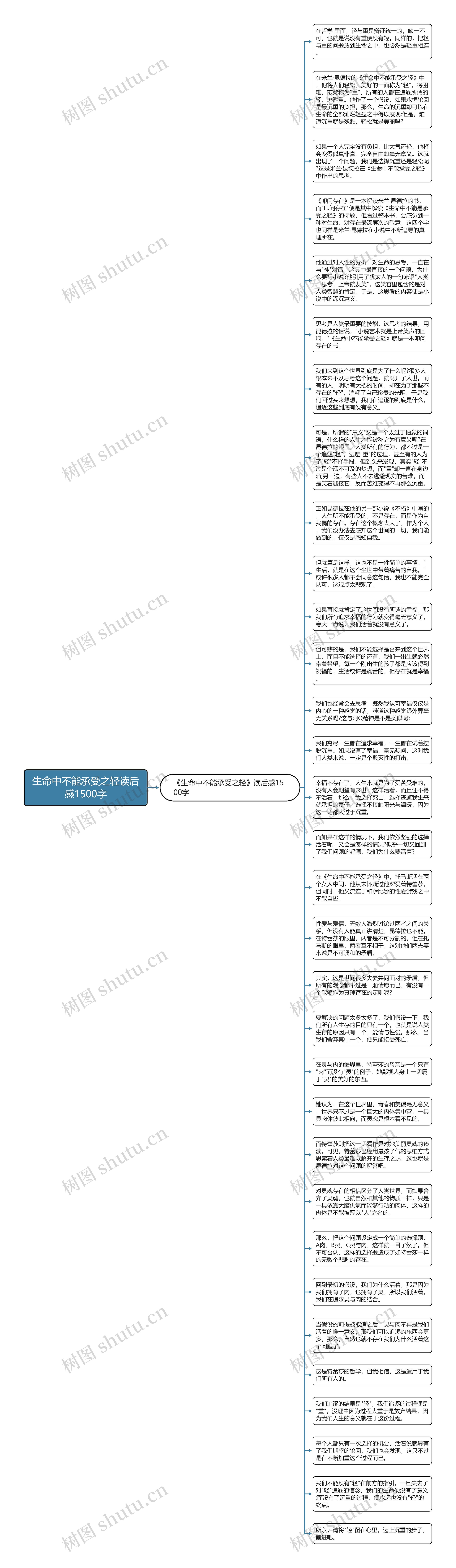 生命中不能承受之轻读后感1500字思维导图