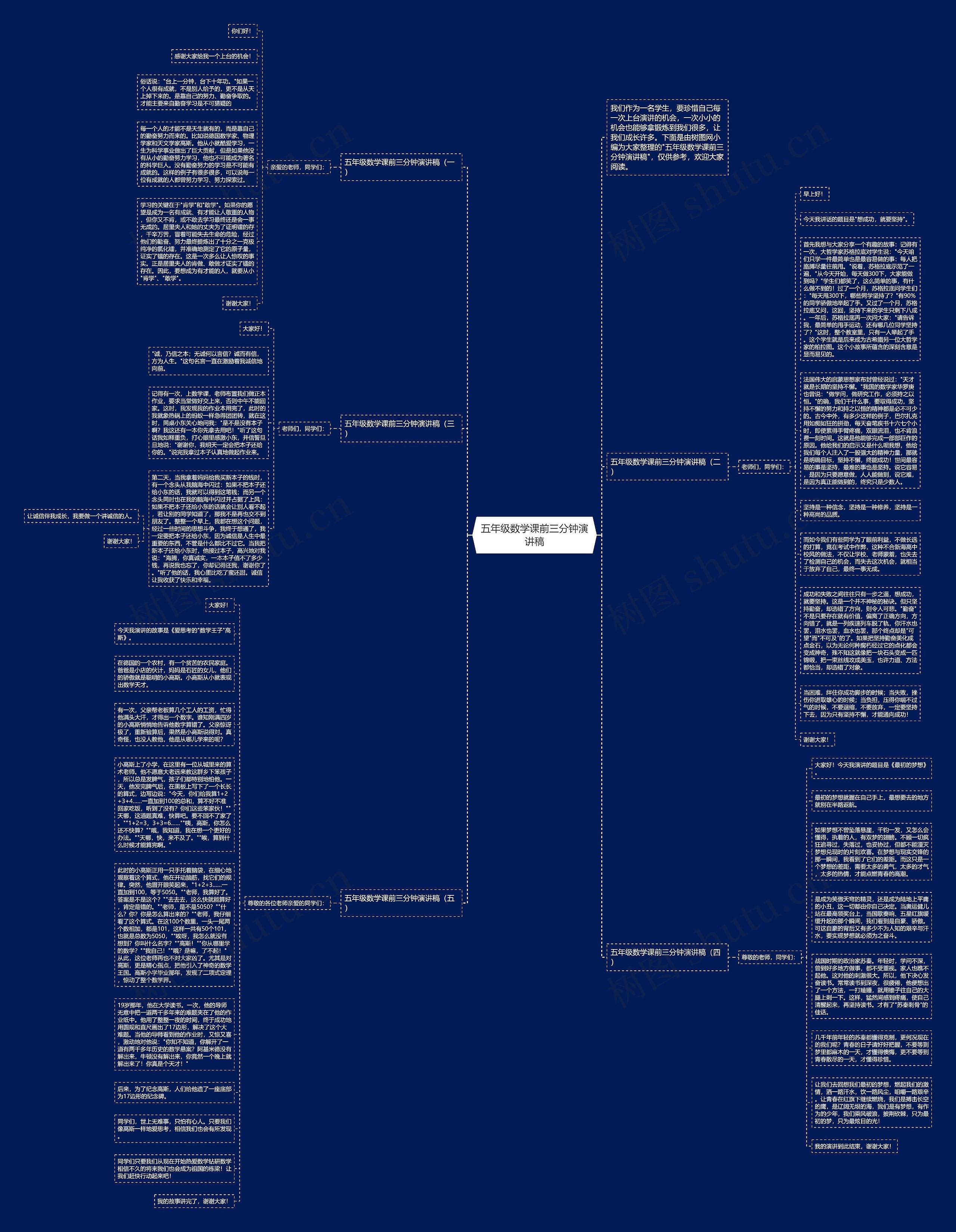 五年级数学课前三分钟演讲稿思维导图