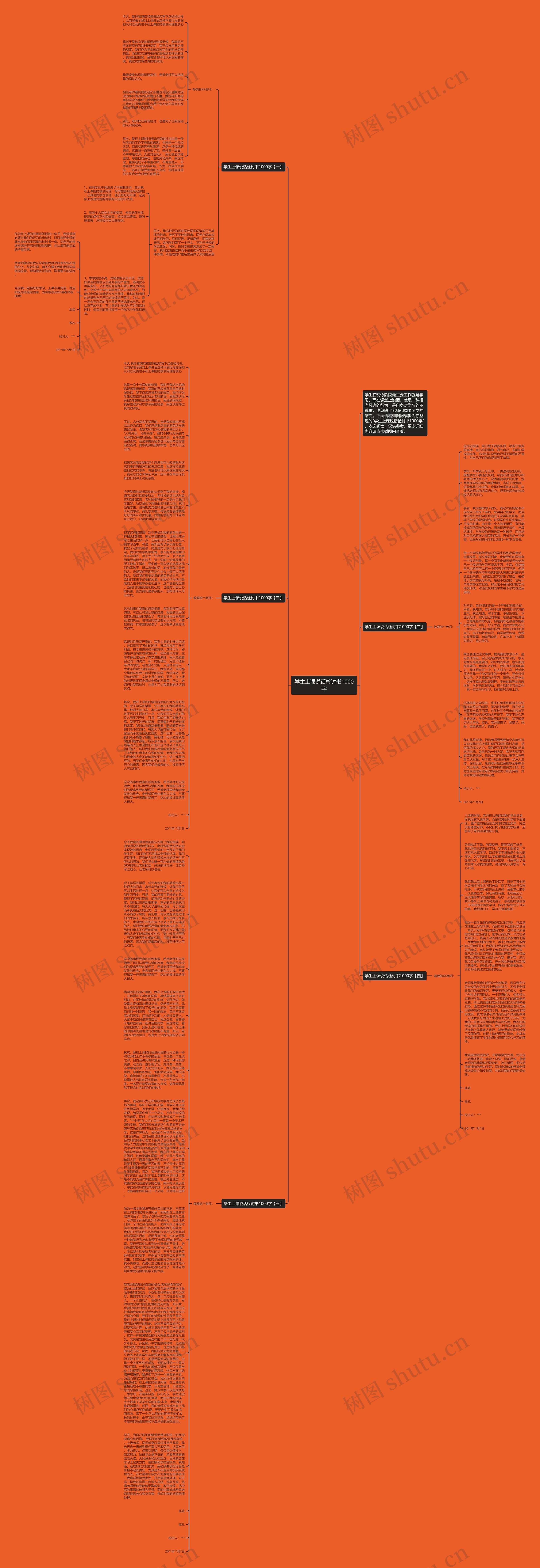 学生上课说话检讨书1000字思维导图