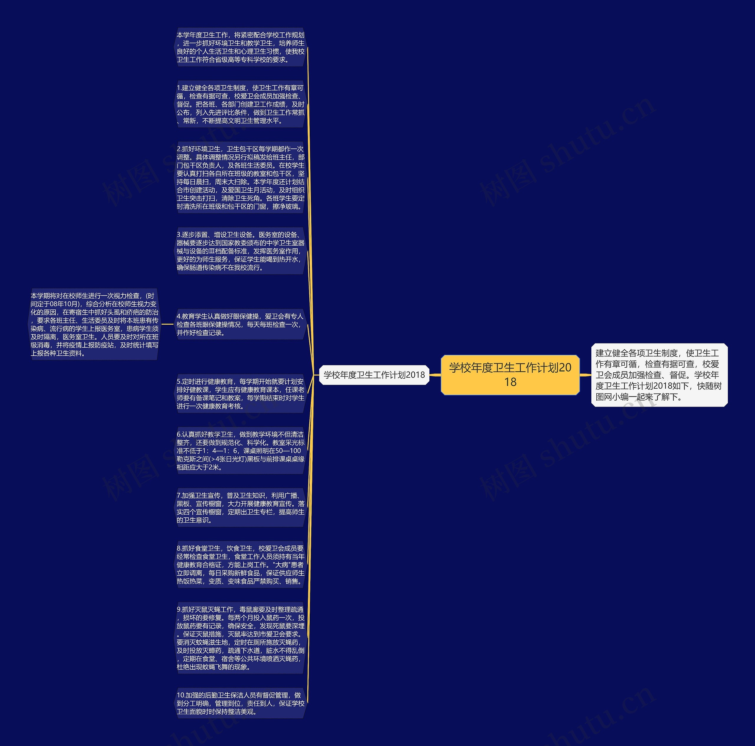 学校年度卫生工作计划2018思维导图
