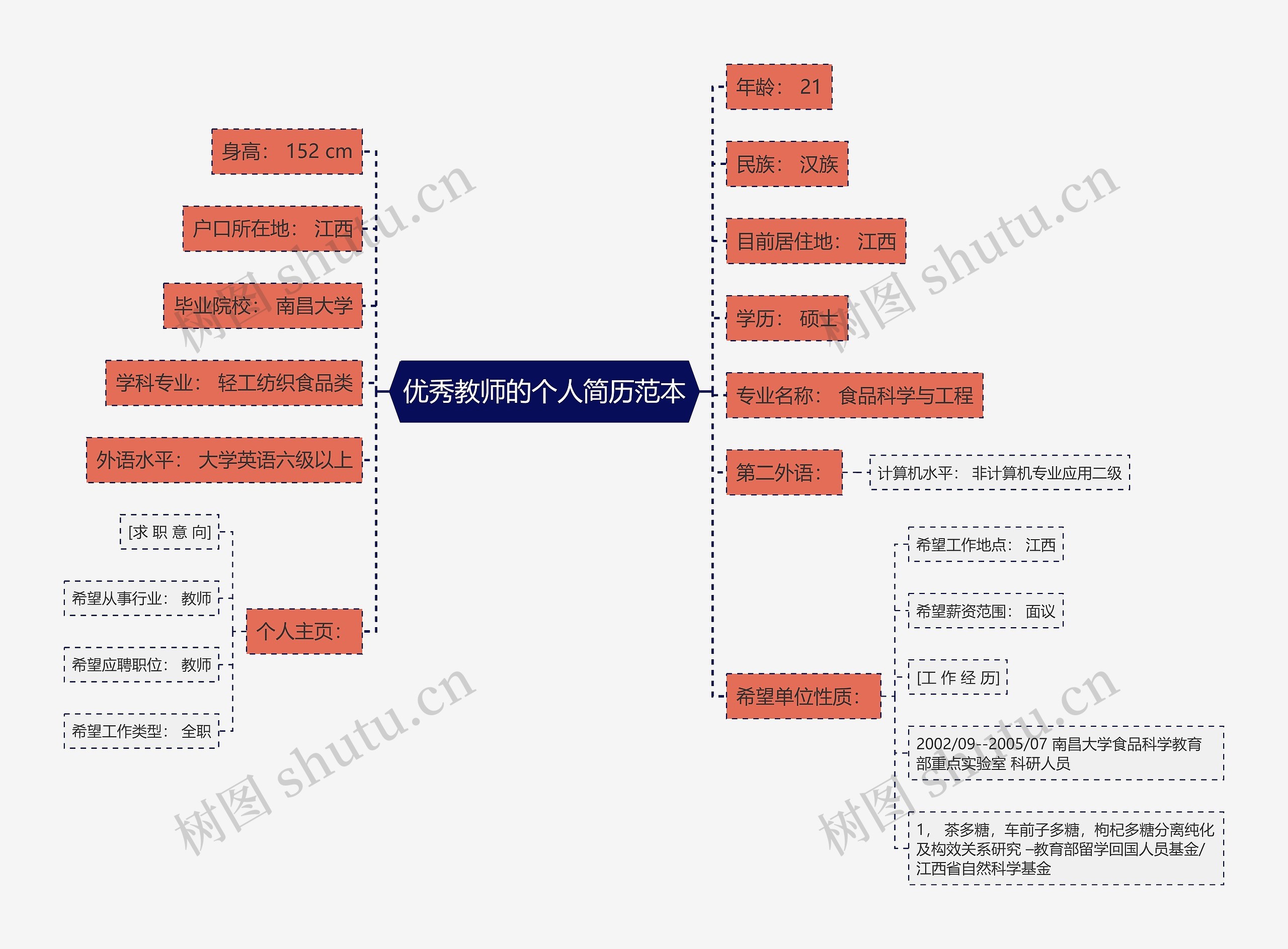 优秀教师的个人简历范本思维导图