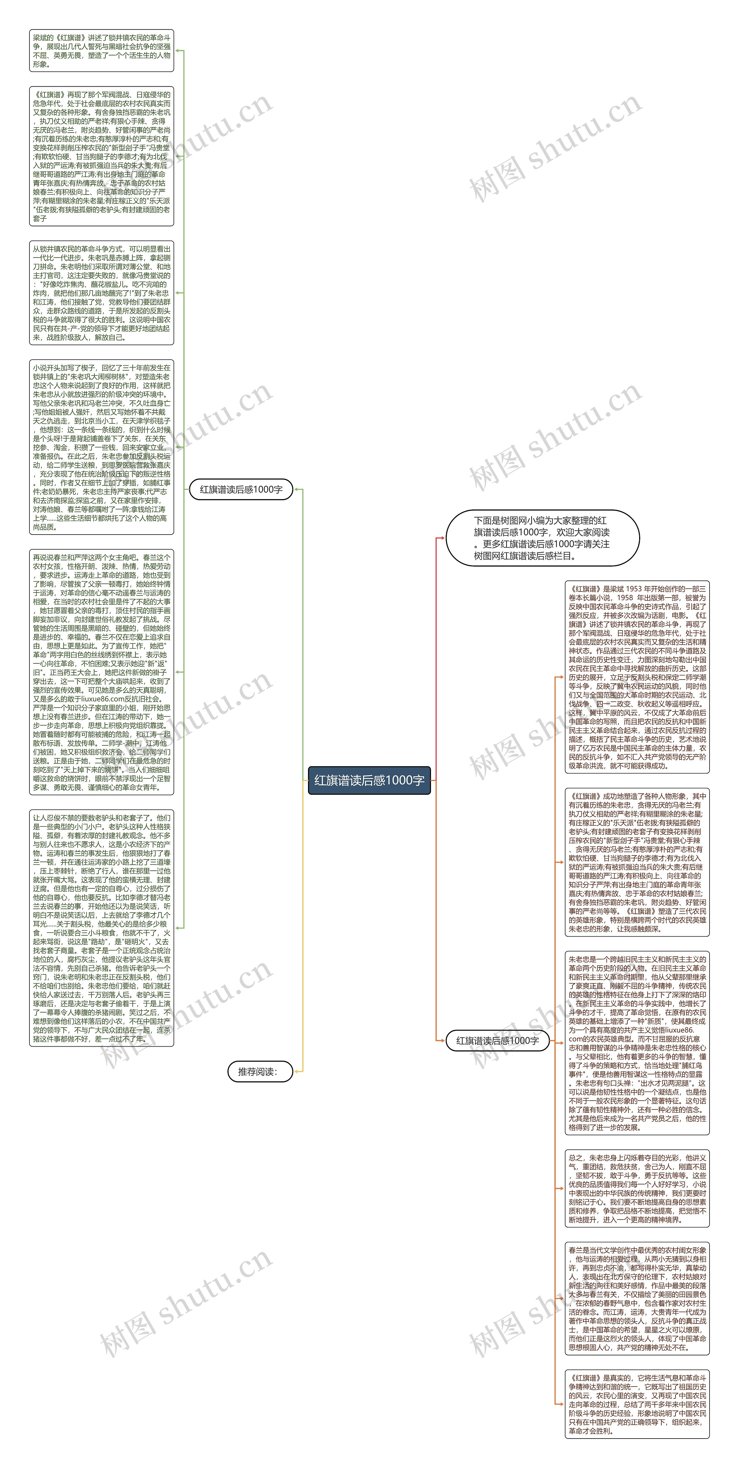 红旗谱读后感1000字思维导图