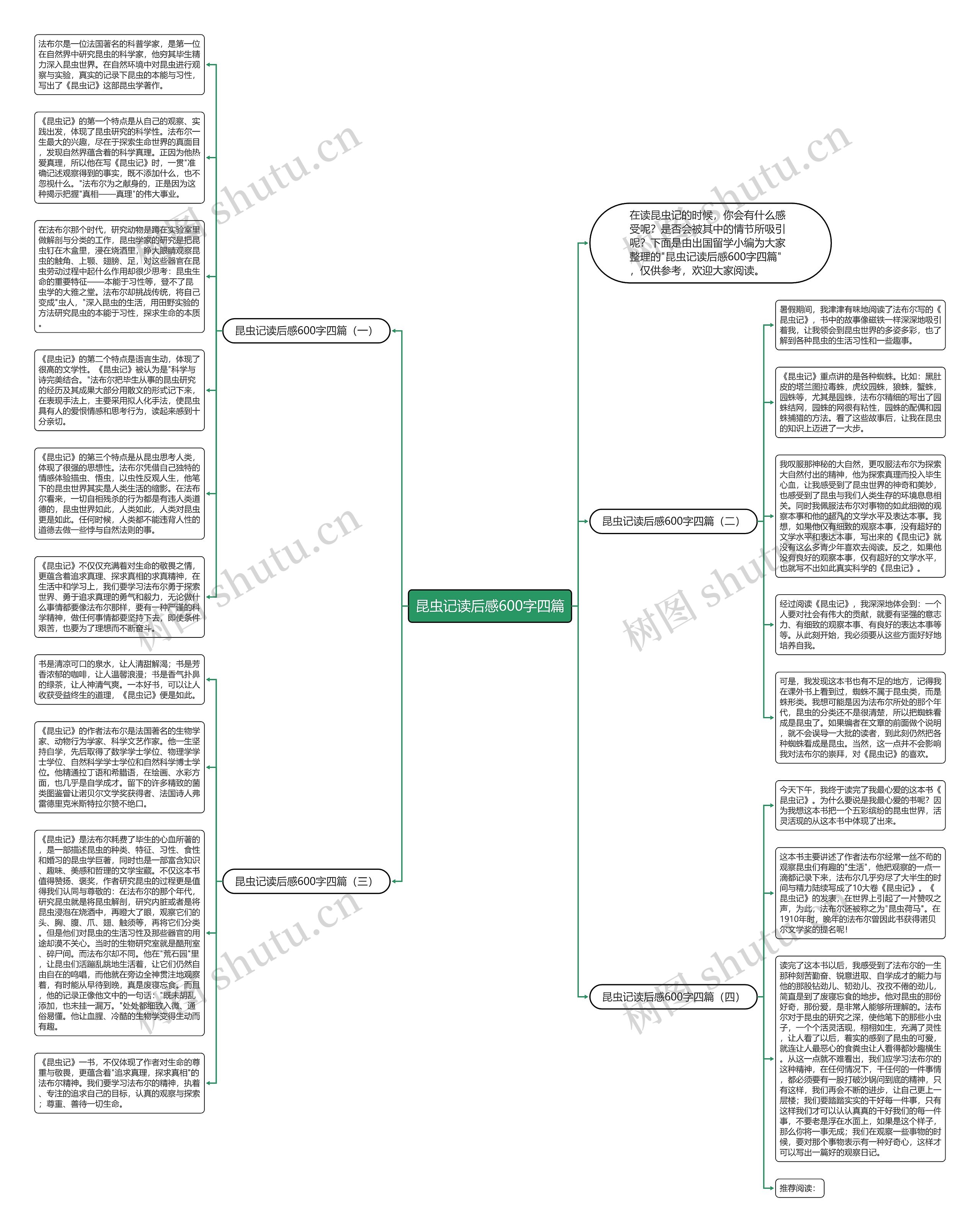 昆虫记读后感600字四篇思维导图
