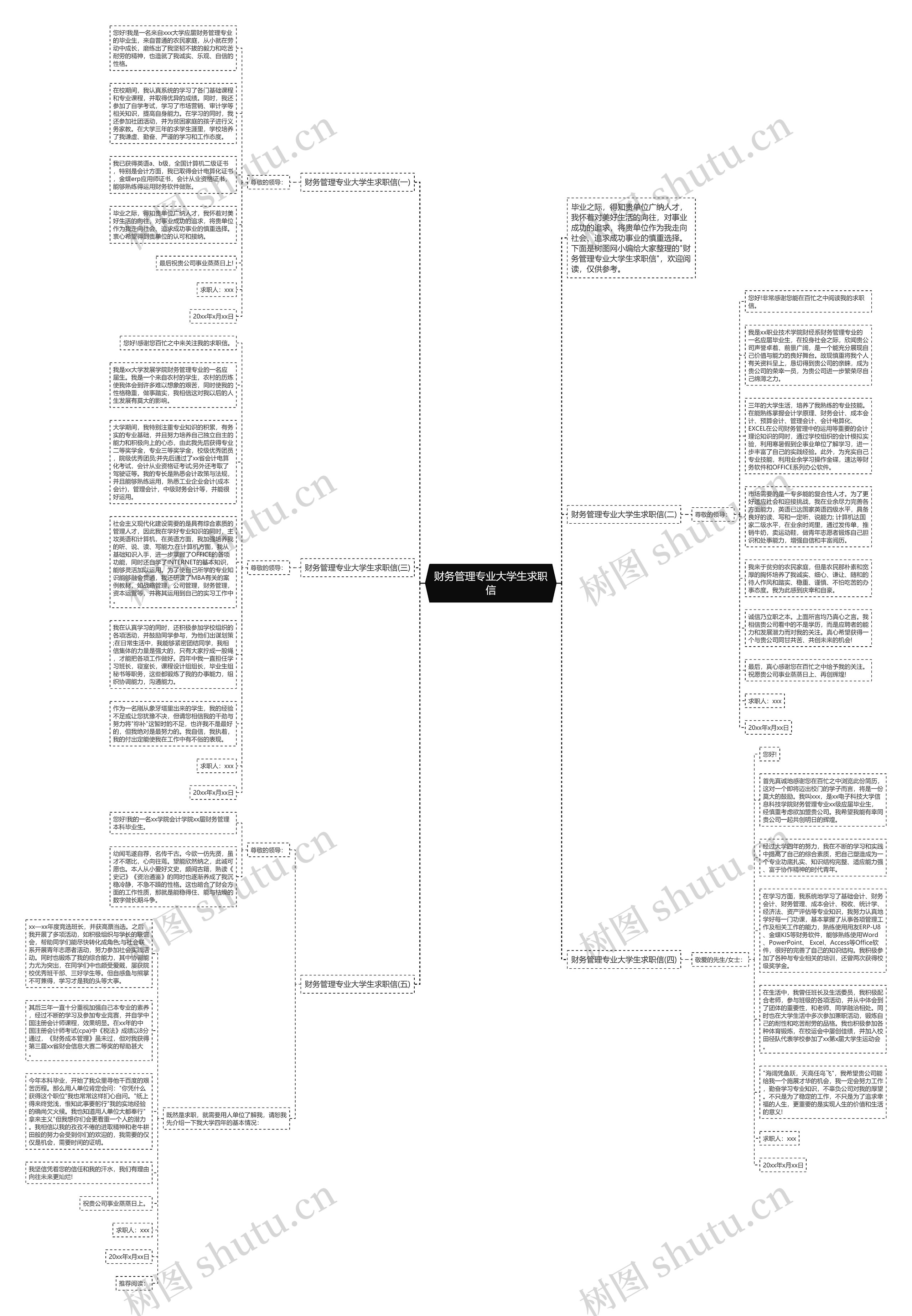 财务管理专业大学生求职信思维导图