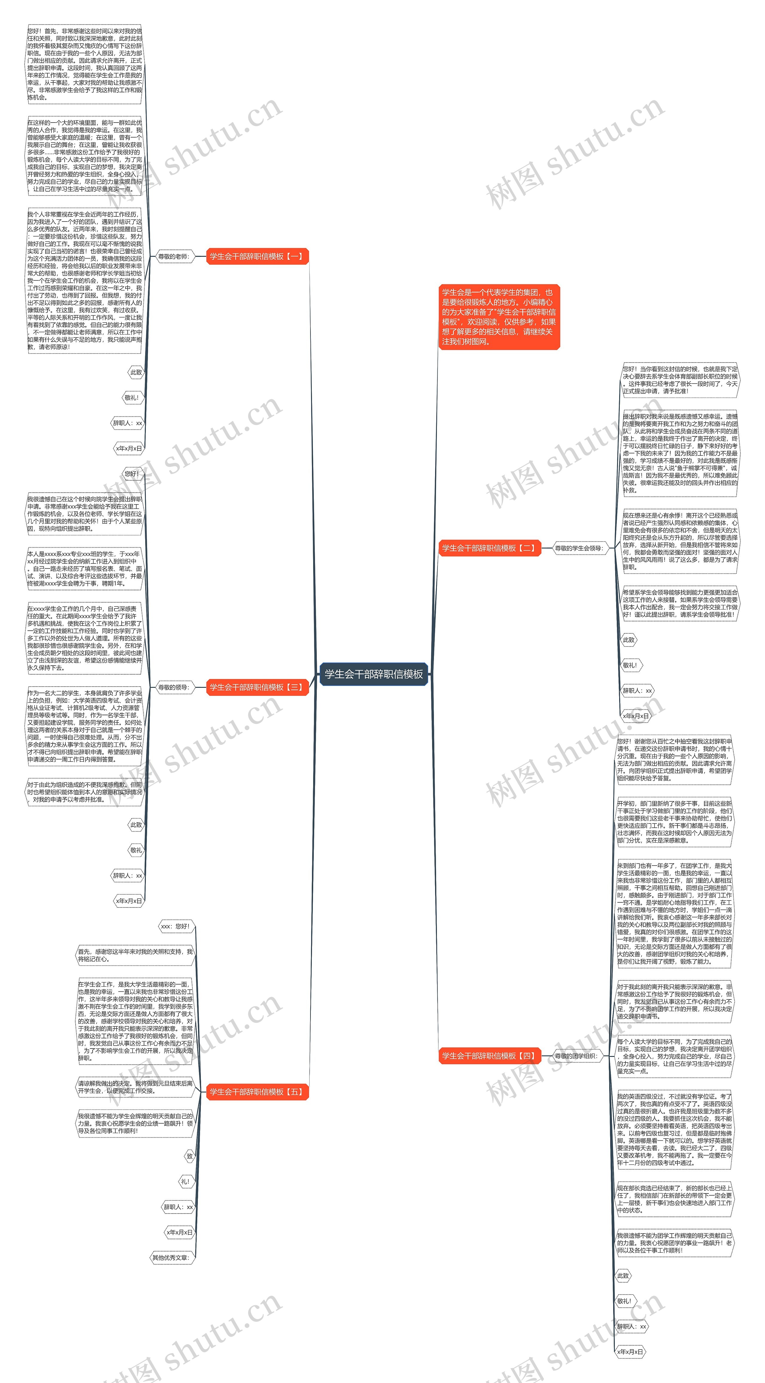 学生会干部辞职信思维导图