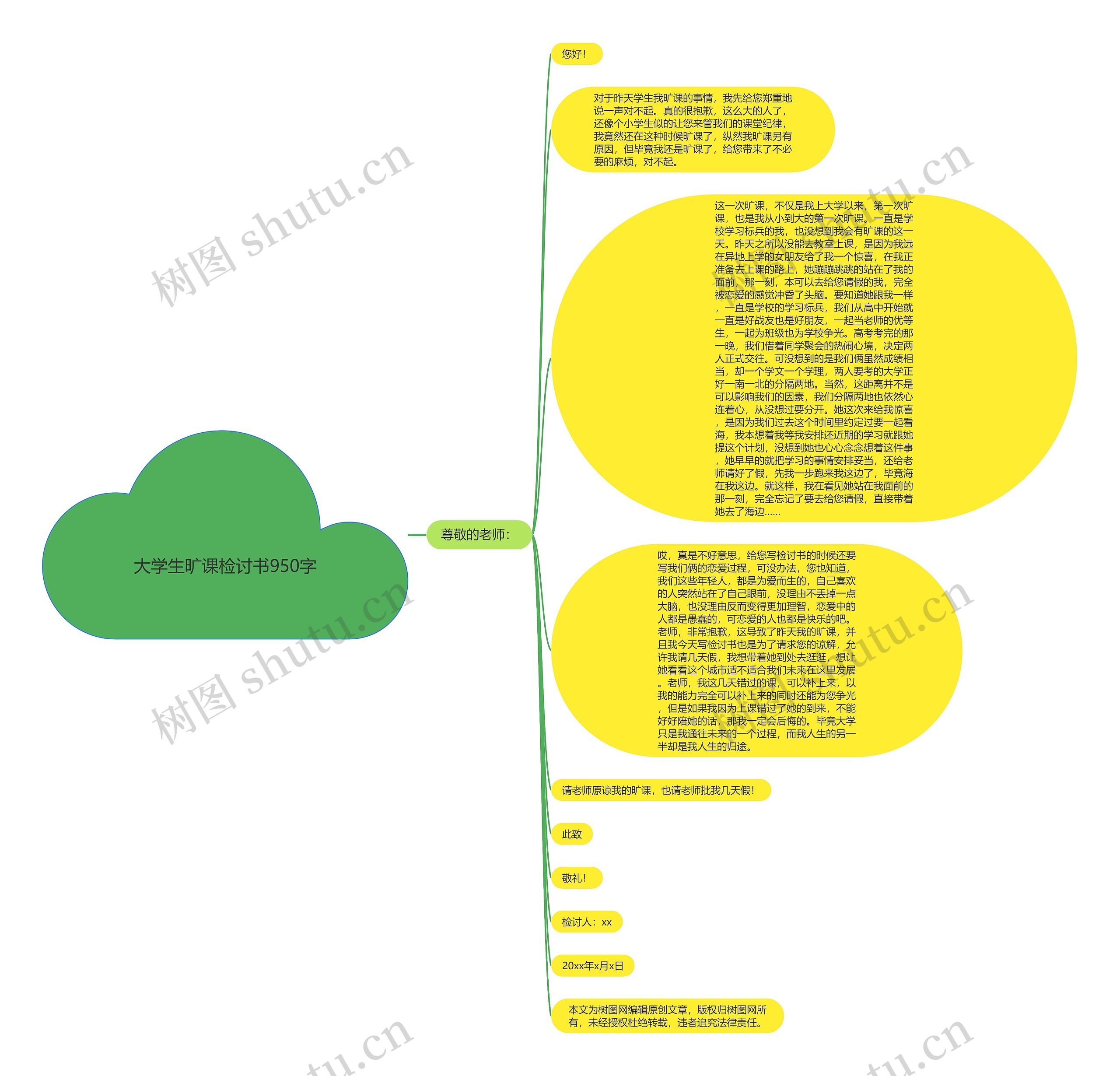 大学生旷课检讨书950字思维导图