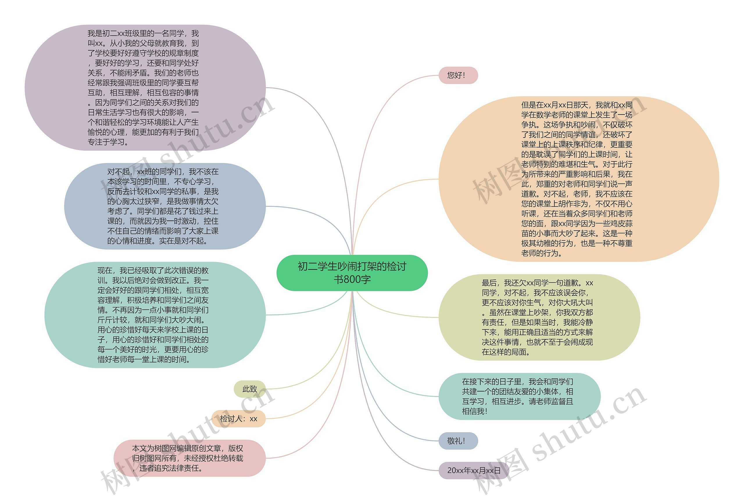 初二学生吵闹打架的检讨书800字