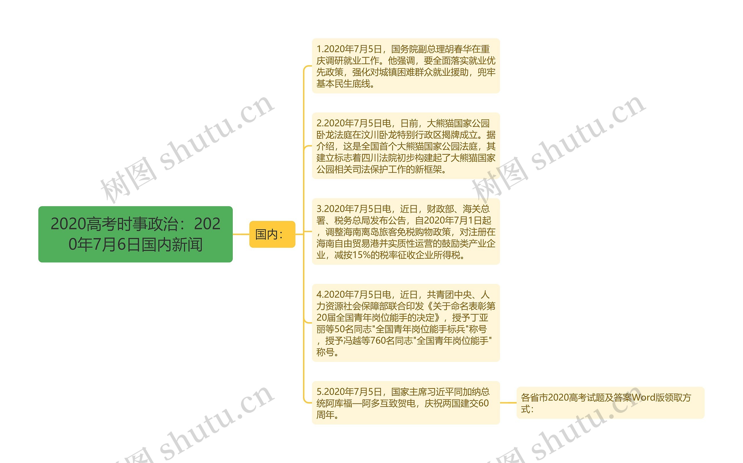 2020高考时事政治：2020年7月6日国内新闻思维导图