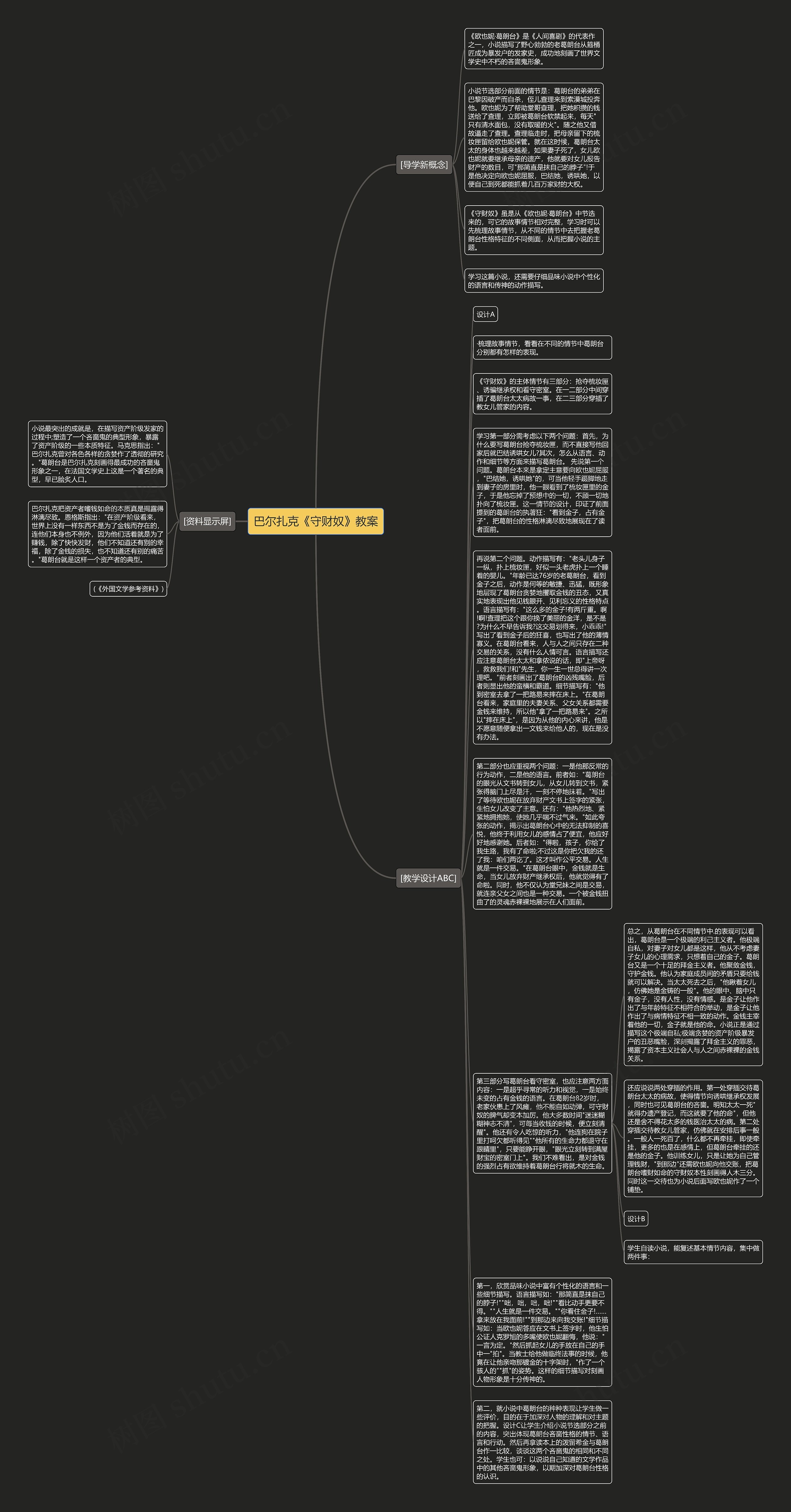 巴尔扎克《守财奴》教案思维导图